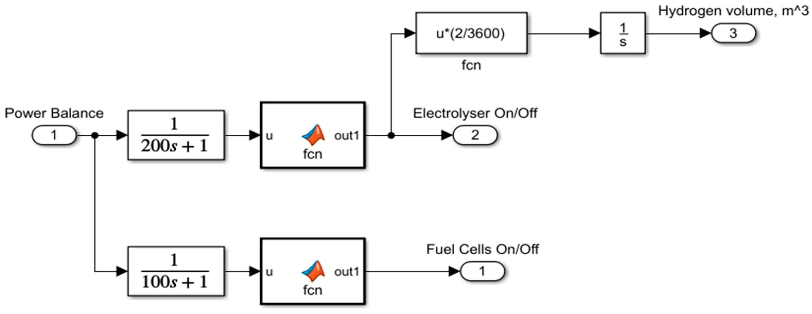 Energies 14 02722 g007 Energies 14 02722 g007