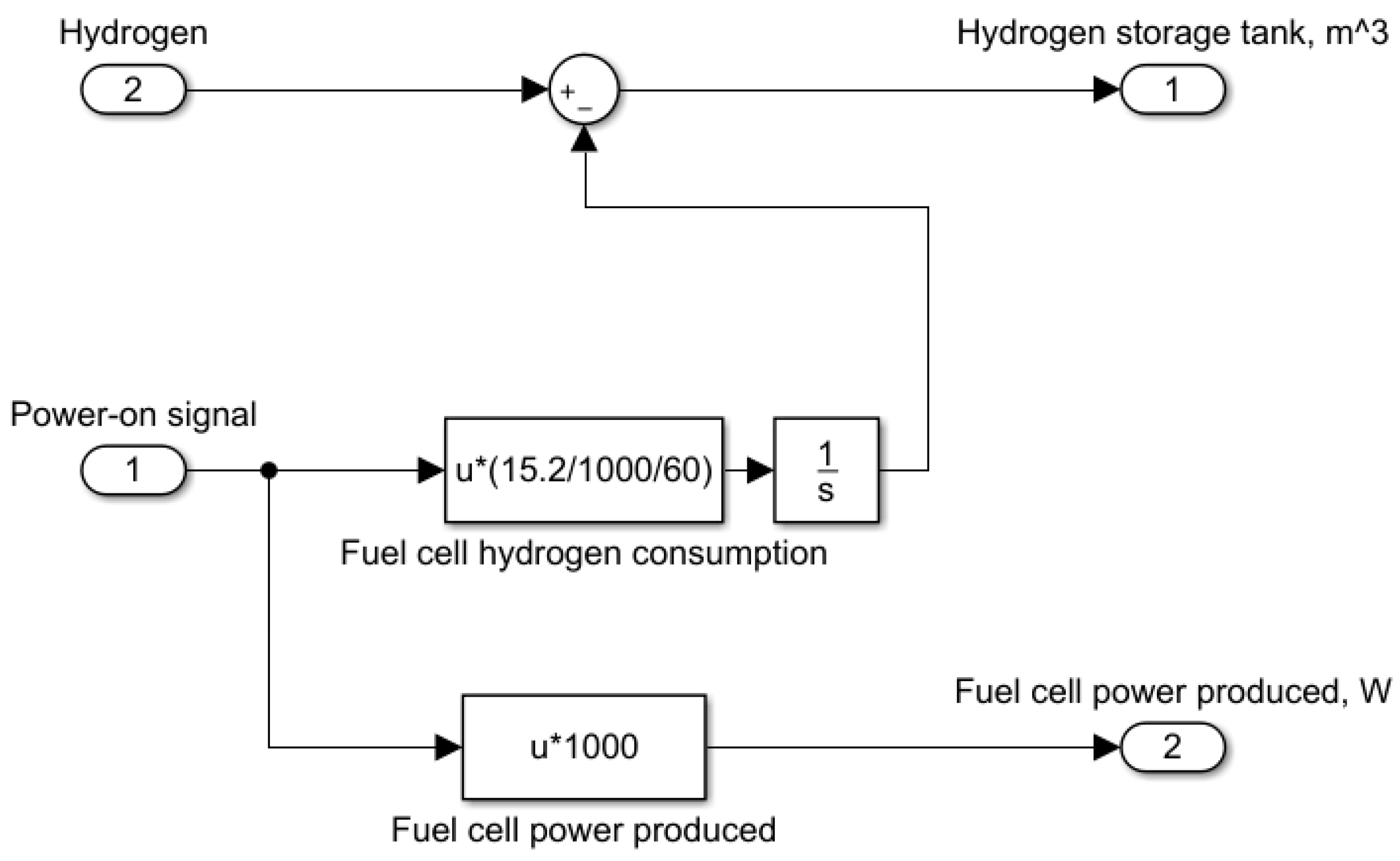 Energies 14 02722 g012 Energies 14 02722 g012