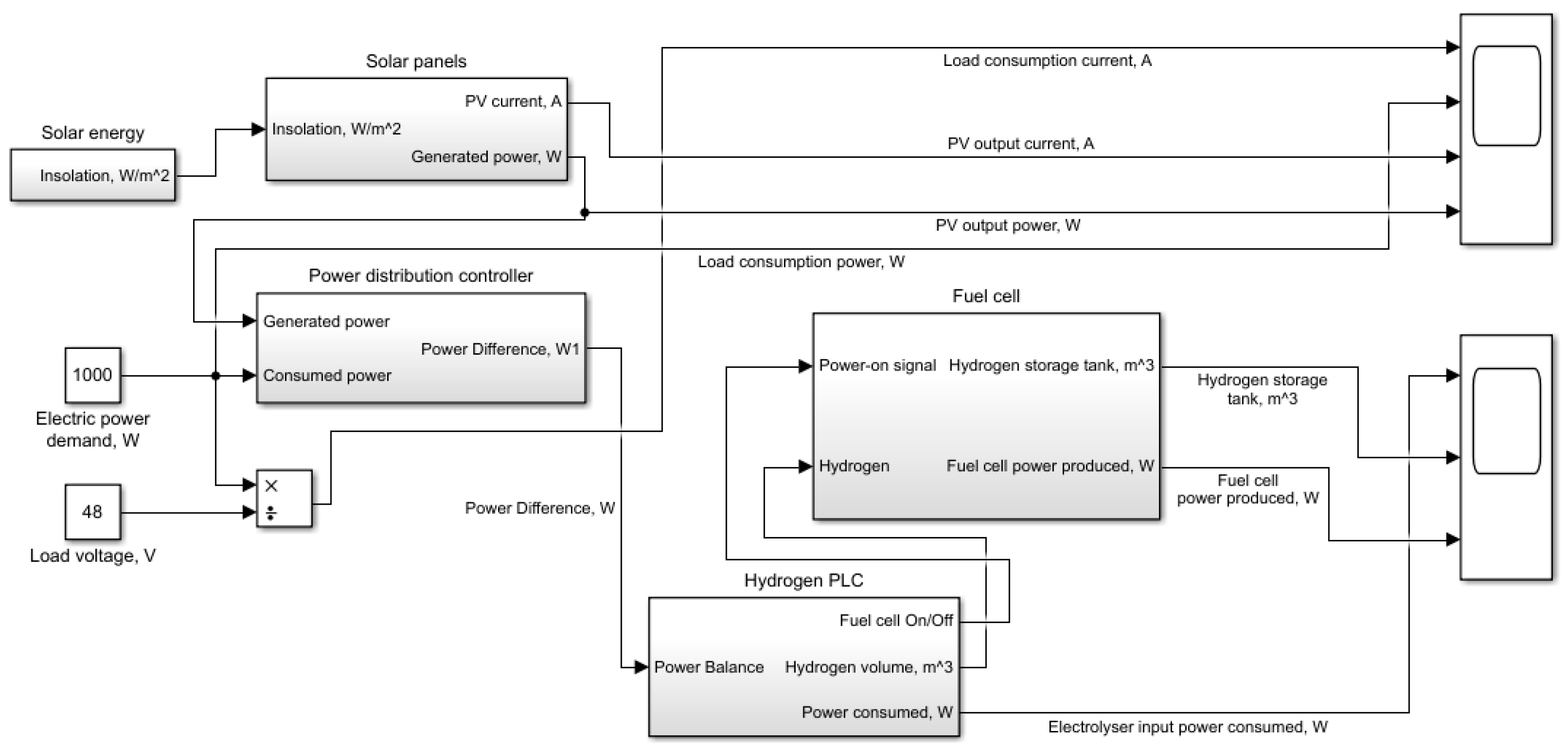 Energies 14 02722 g013 Energies 14 02722 g013