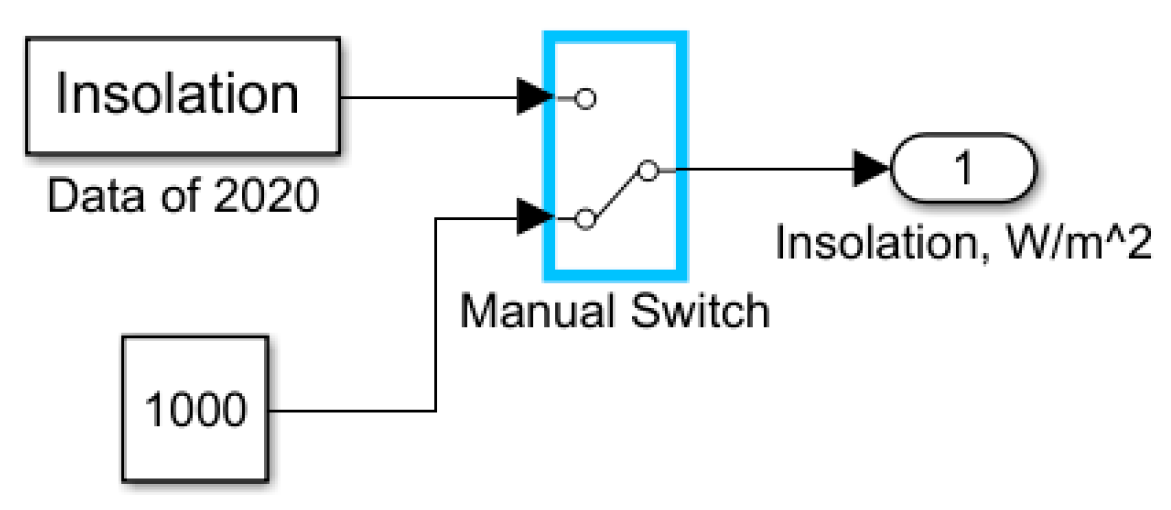 Energies 14 02722 g014 Energies 14 02722 g014