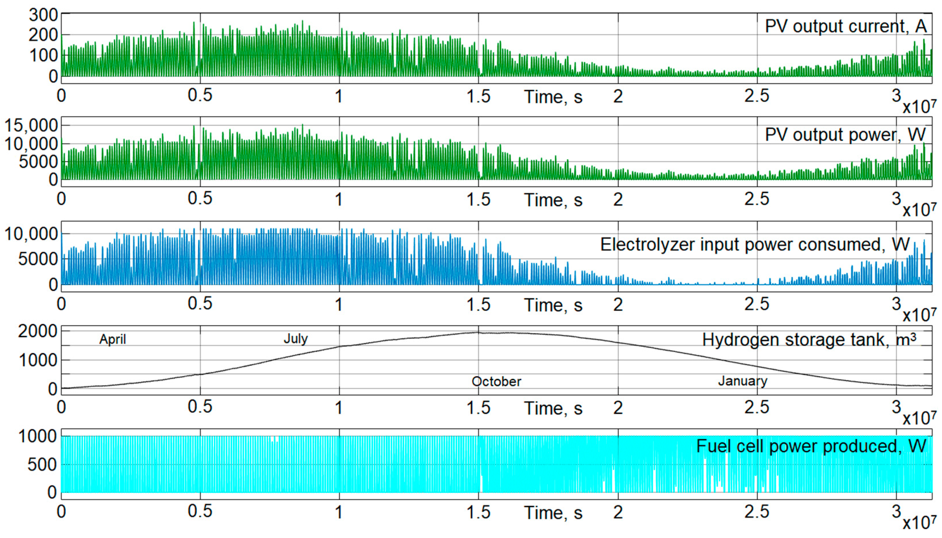 Energies 14 02722 g017 Energies 14 02722 g017