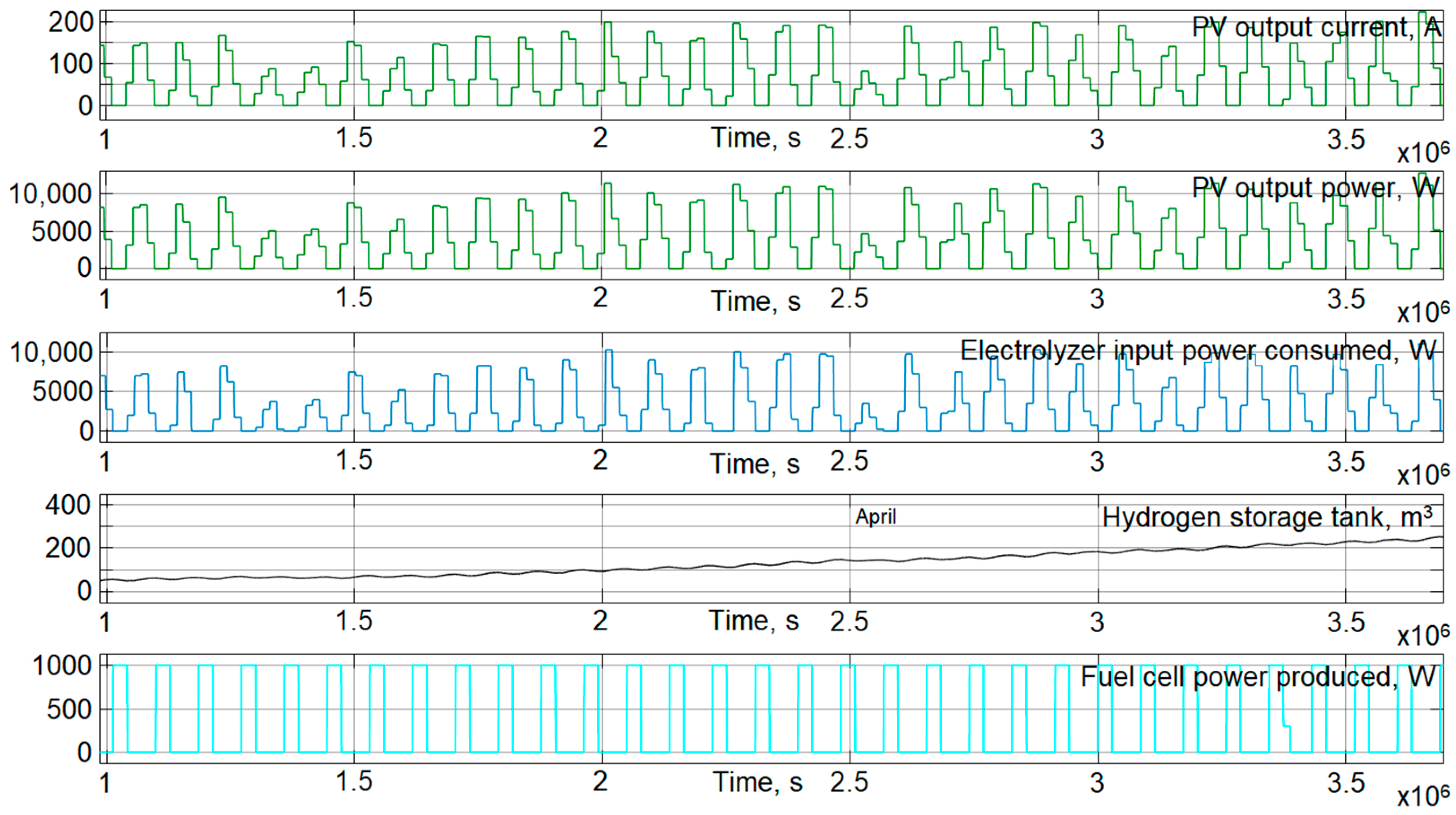 Energies 14 02722 g018 Energies 14 02722 g018