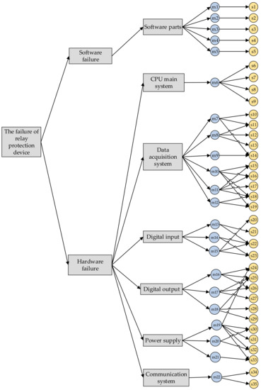 Energies 14 02723 g0a1 550