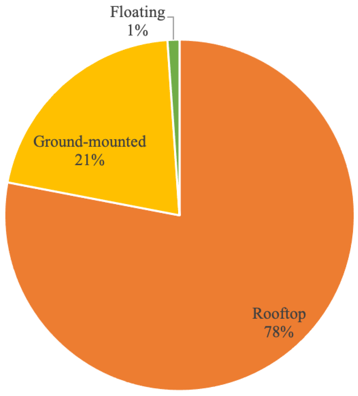 Energies 14 02728 g002