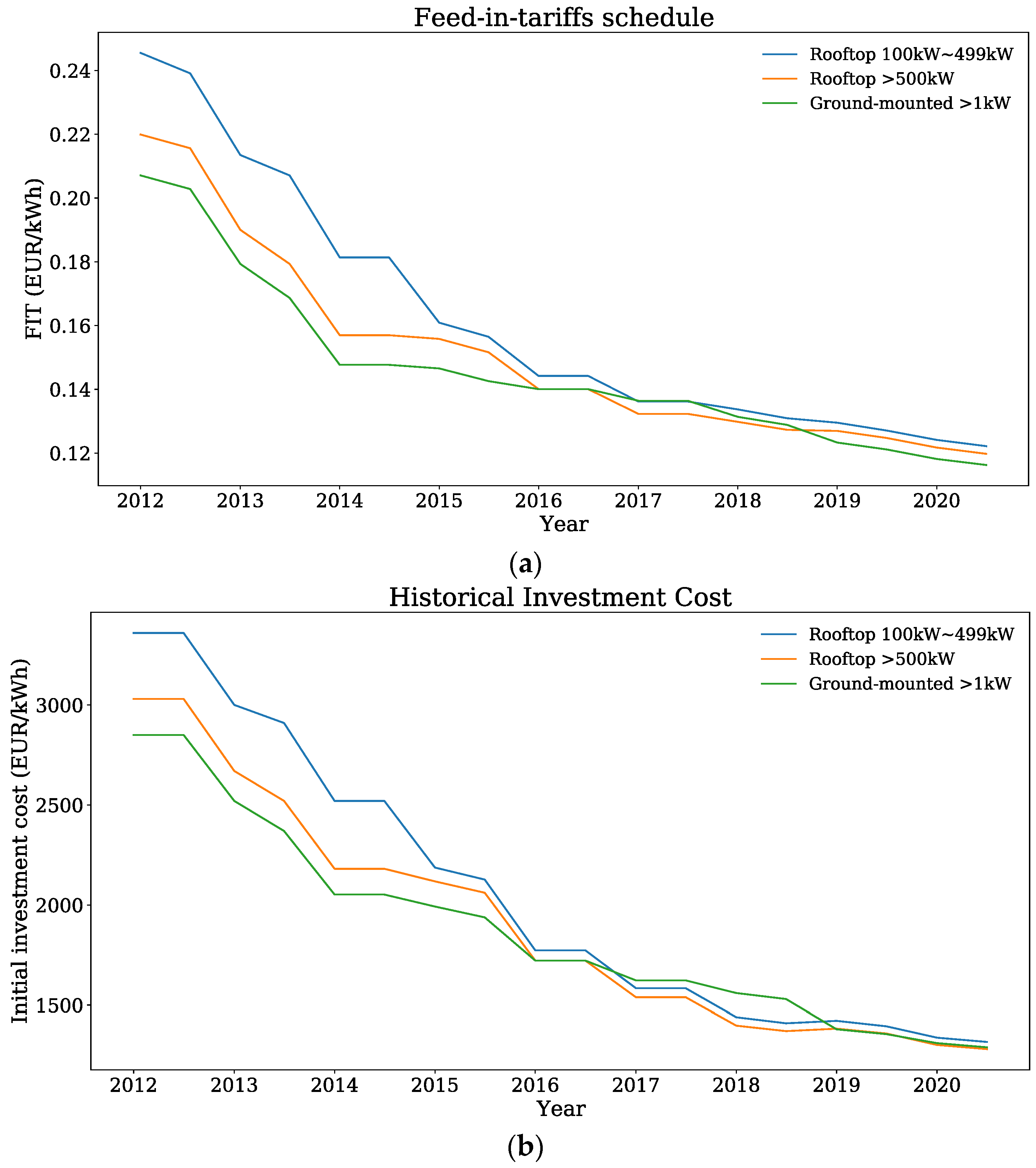 Energies 14 02728 g003