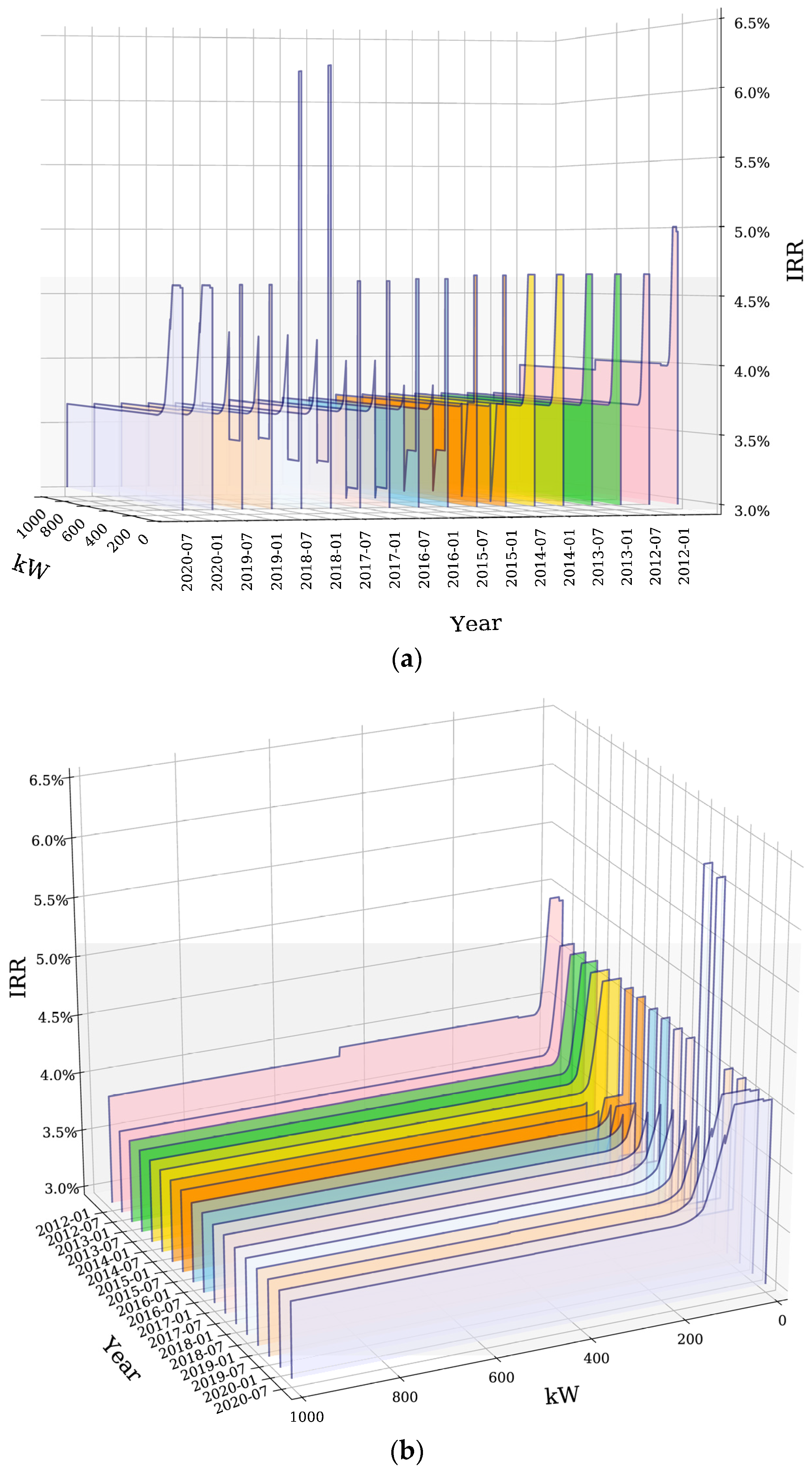 Energies 14 02728 g004