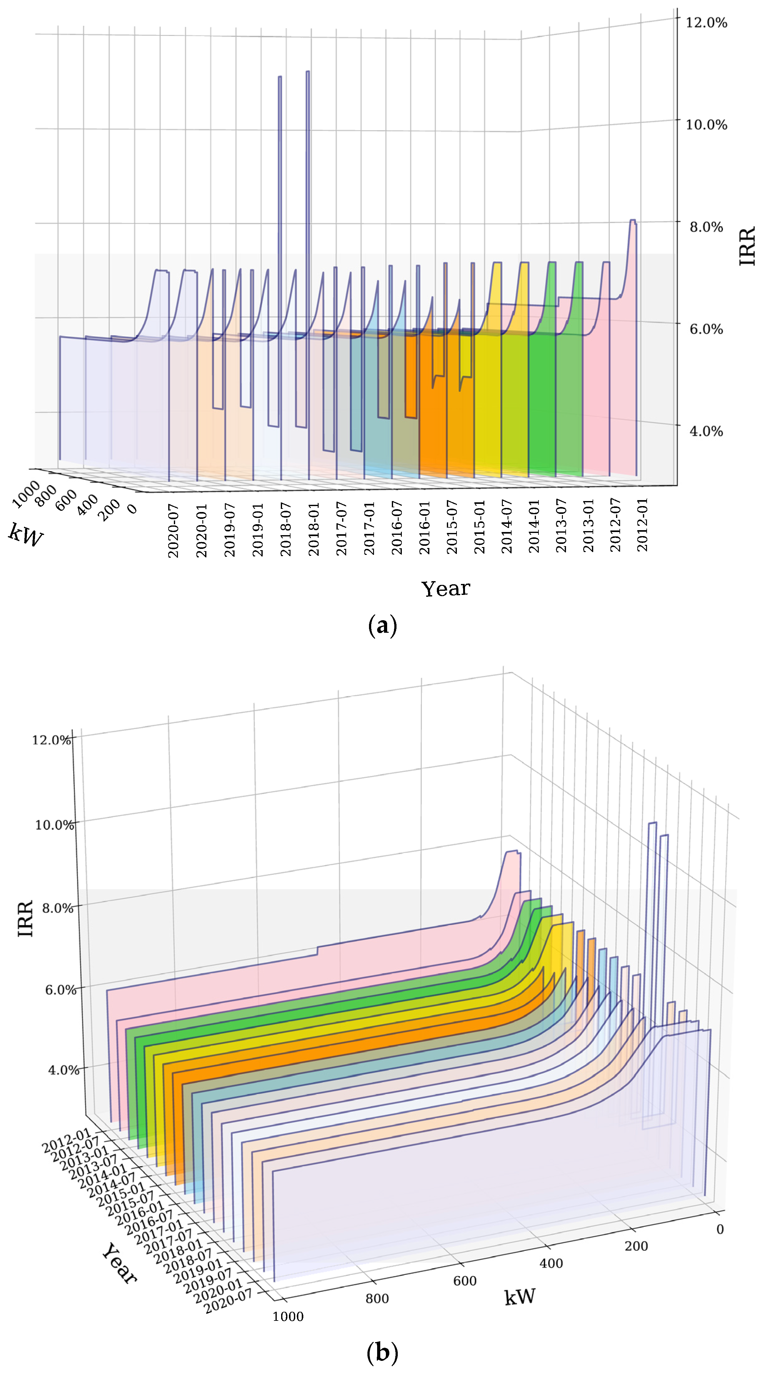 Energies 14 02728 g005