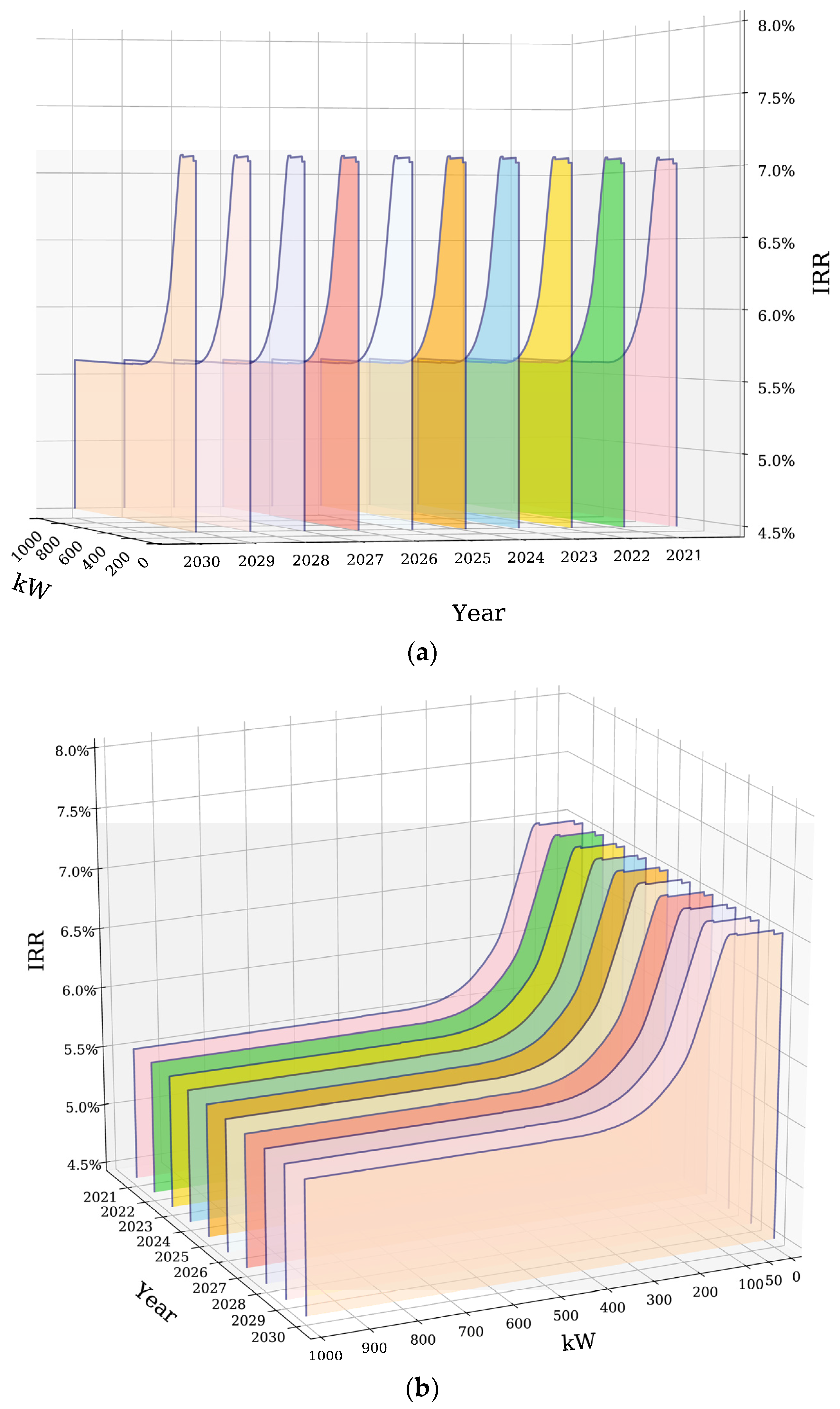 Energies 14 02728 g006