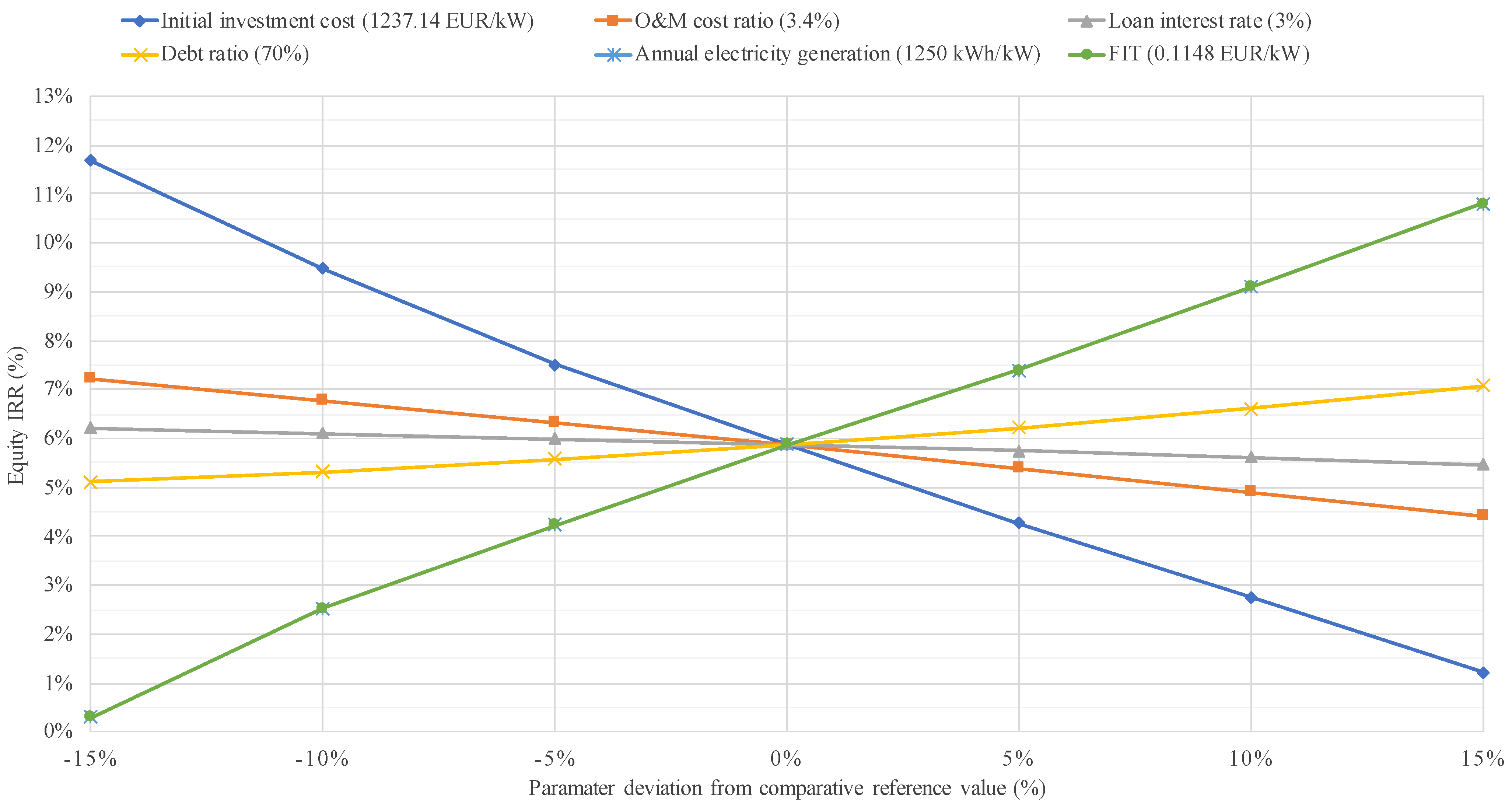 Energies 14 02728 g007