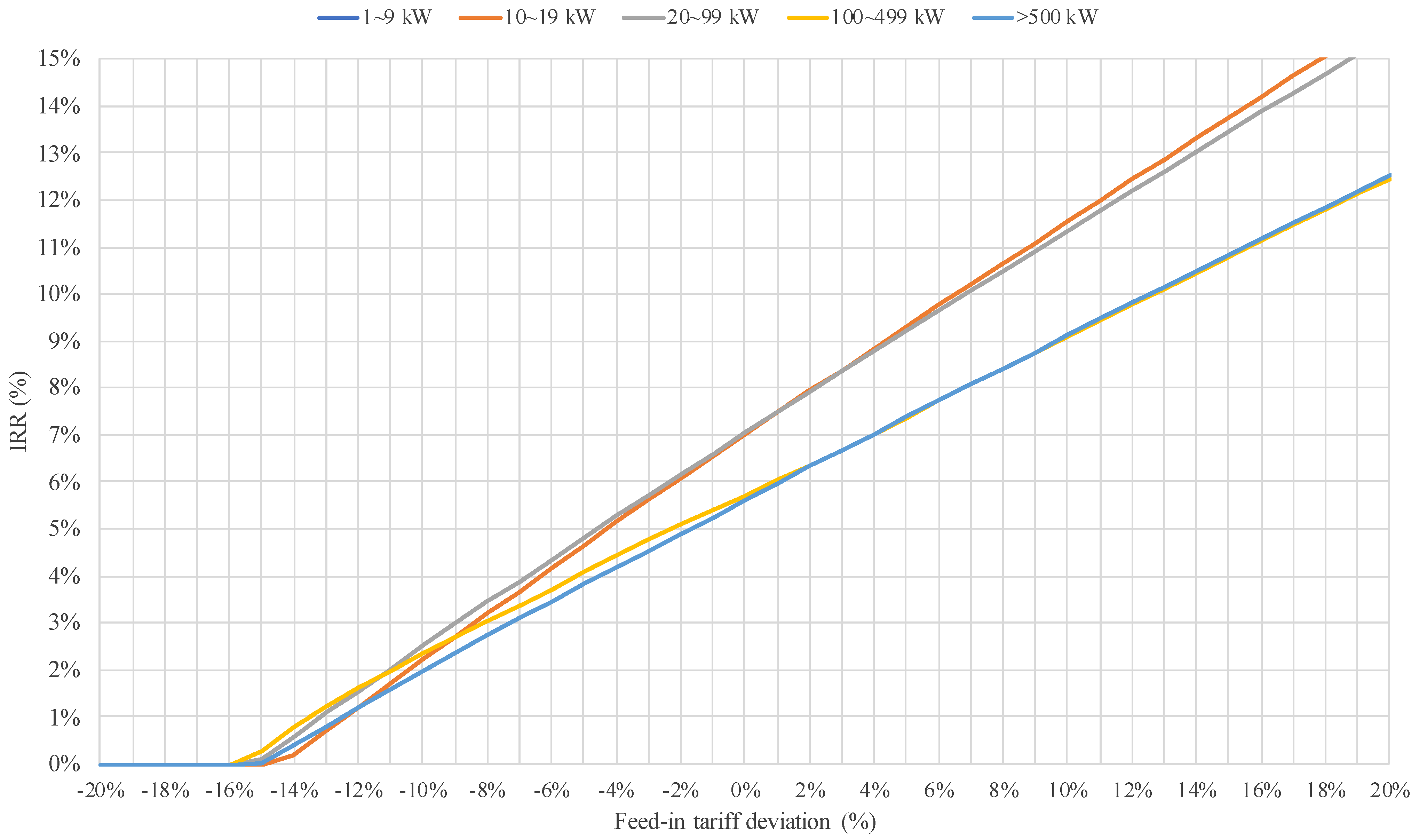 Energies 14 02728 g008