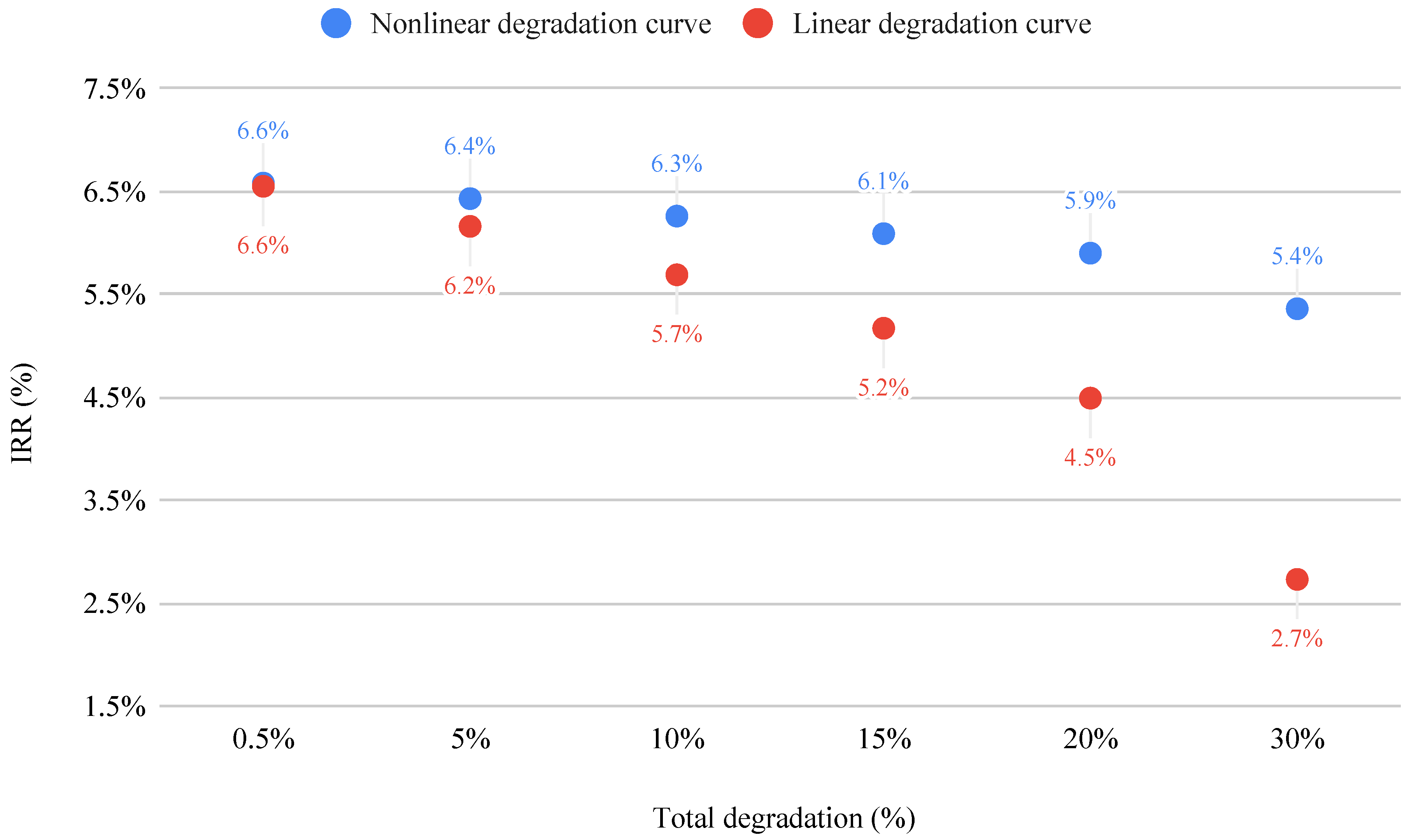 Energies 14 02728 g009