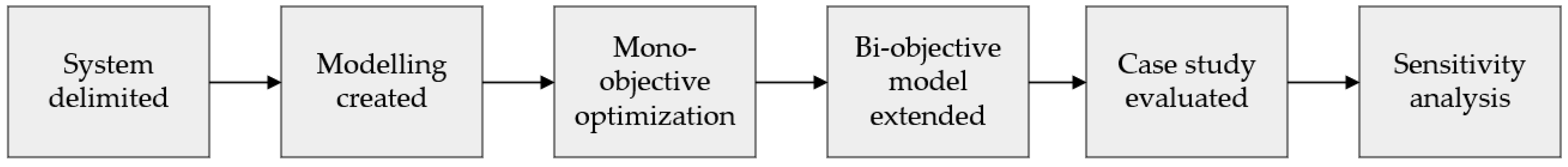 Energies 14 02741 g001