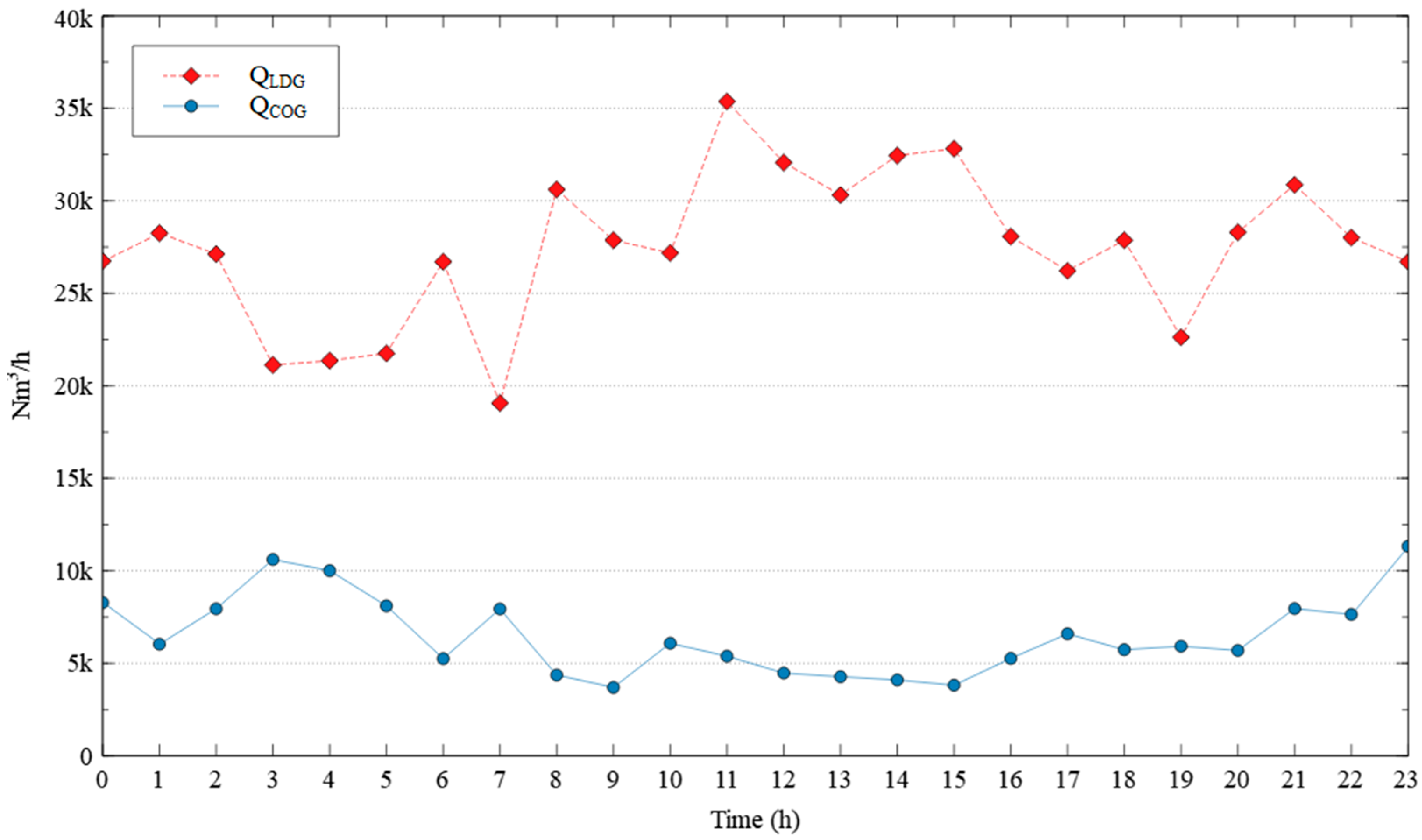 Energies 14 02741 g003