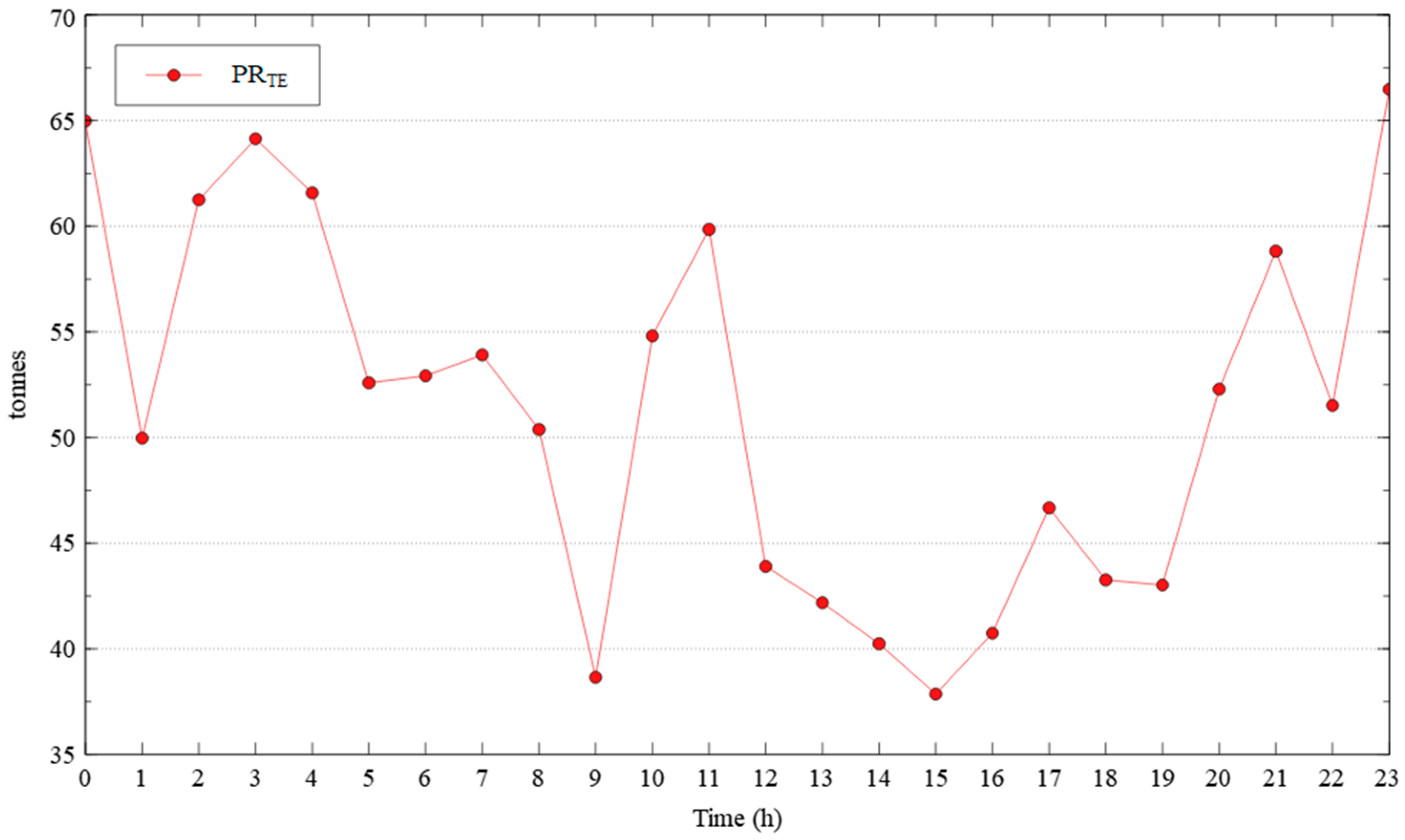 Energies 14 02741 g004