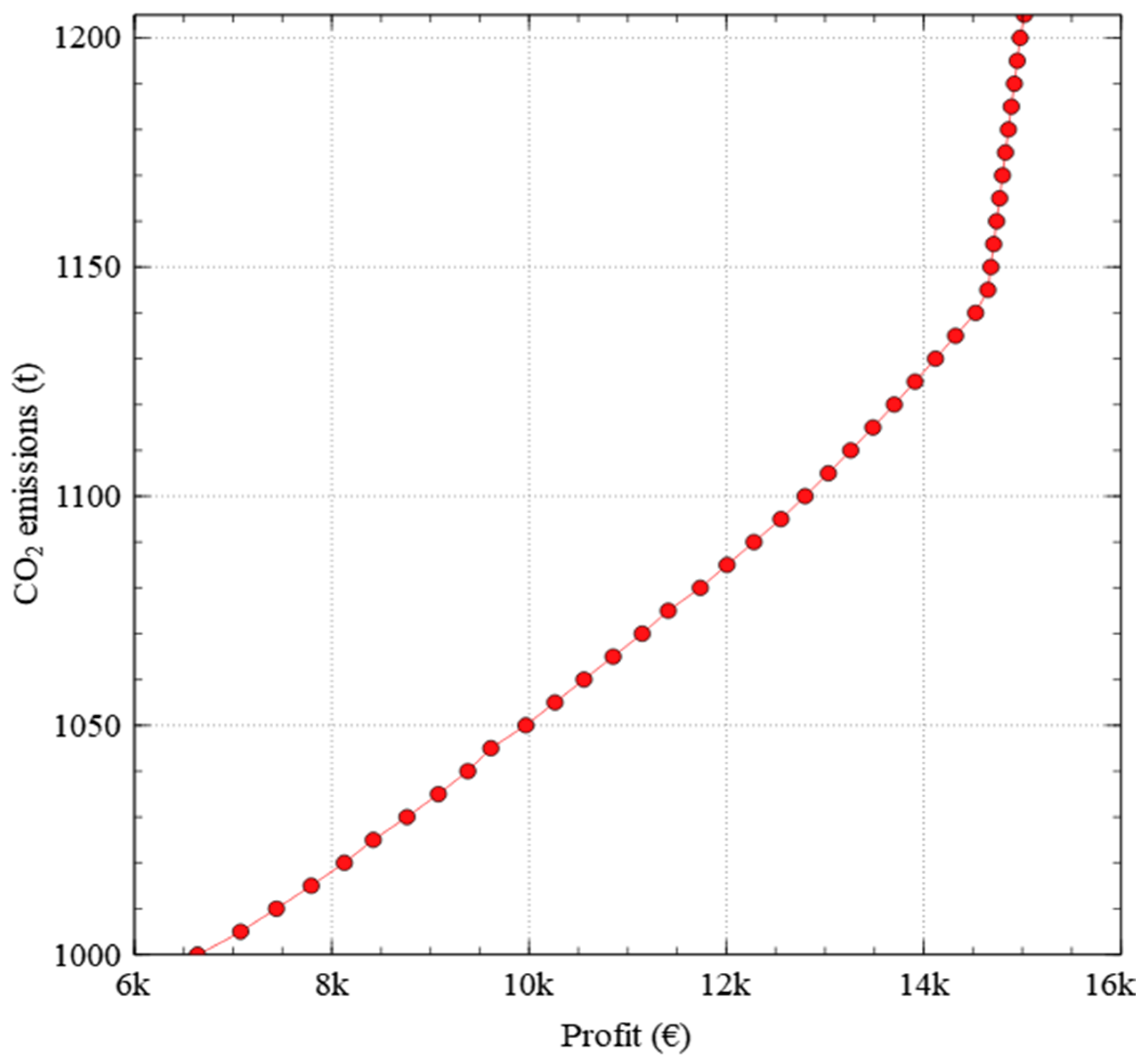 Energies 14 02741 g006