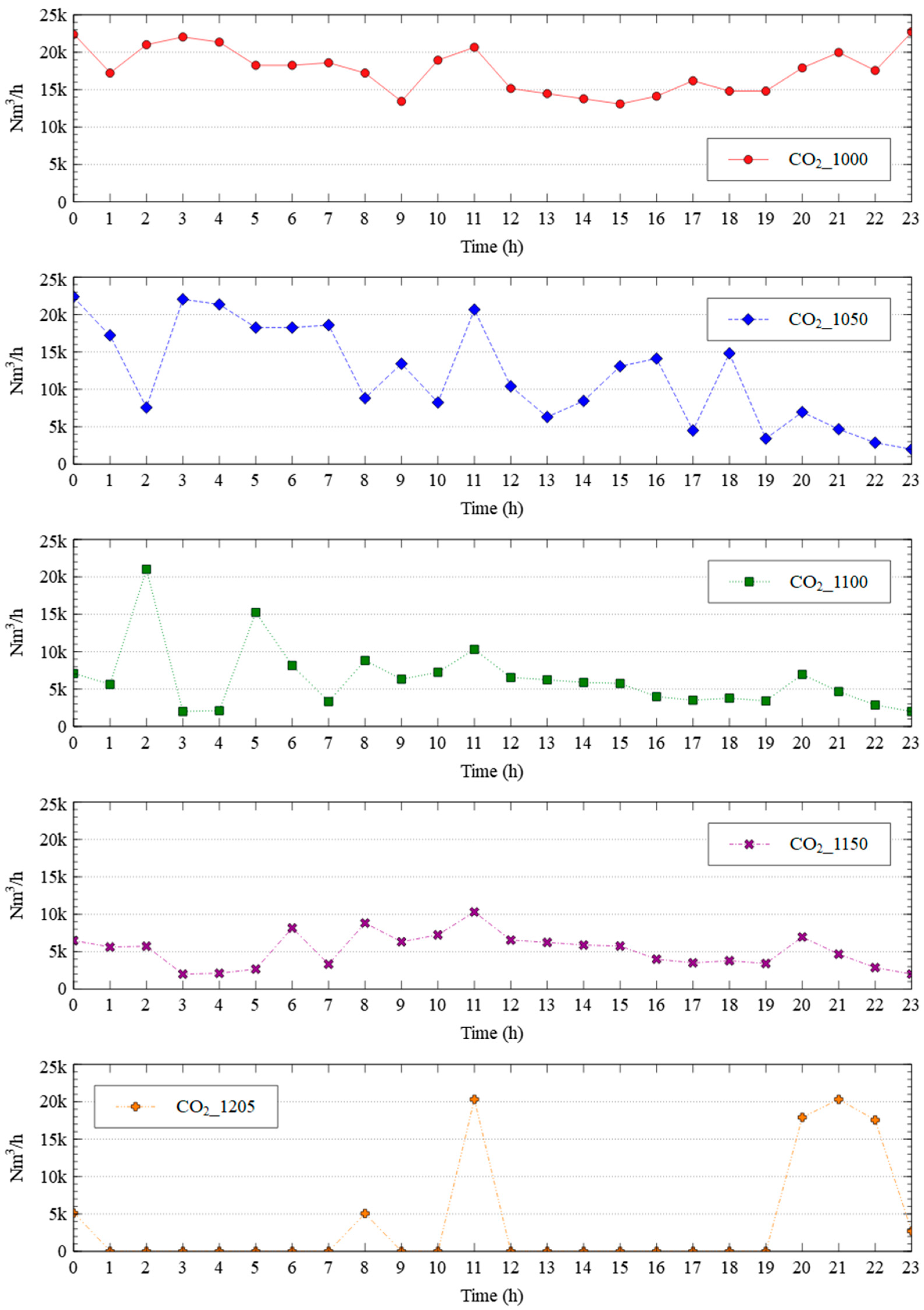 Energies 14 02741 g008