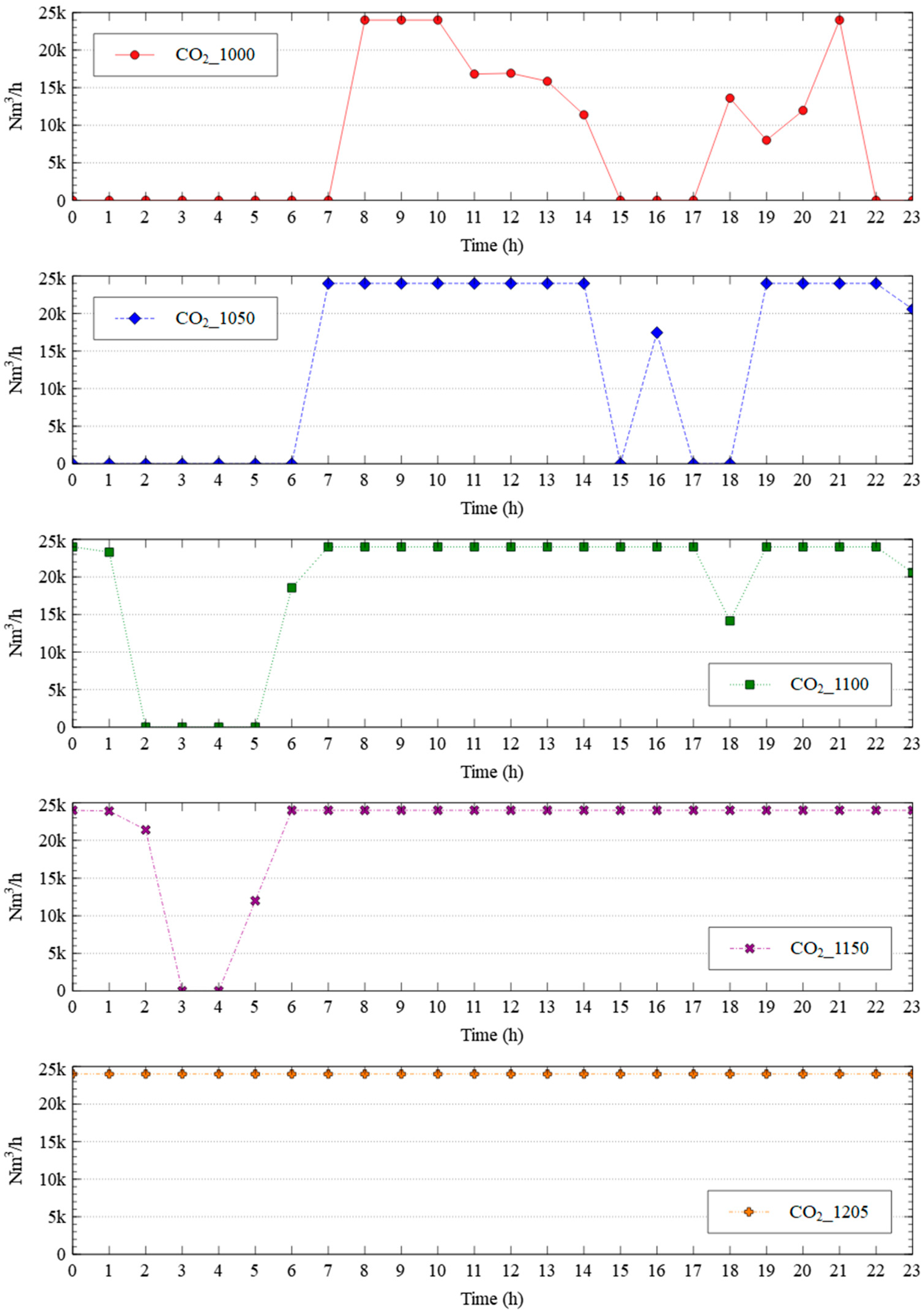 Energies 14 02741 g009