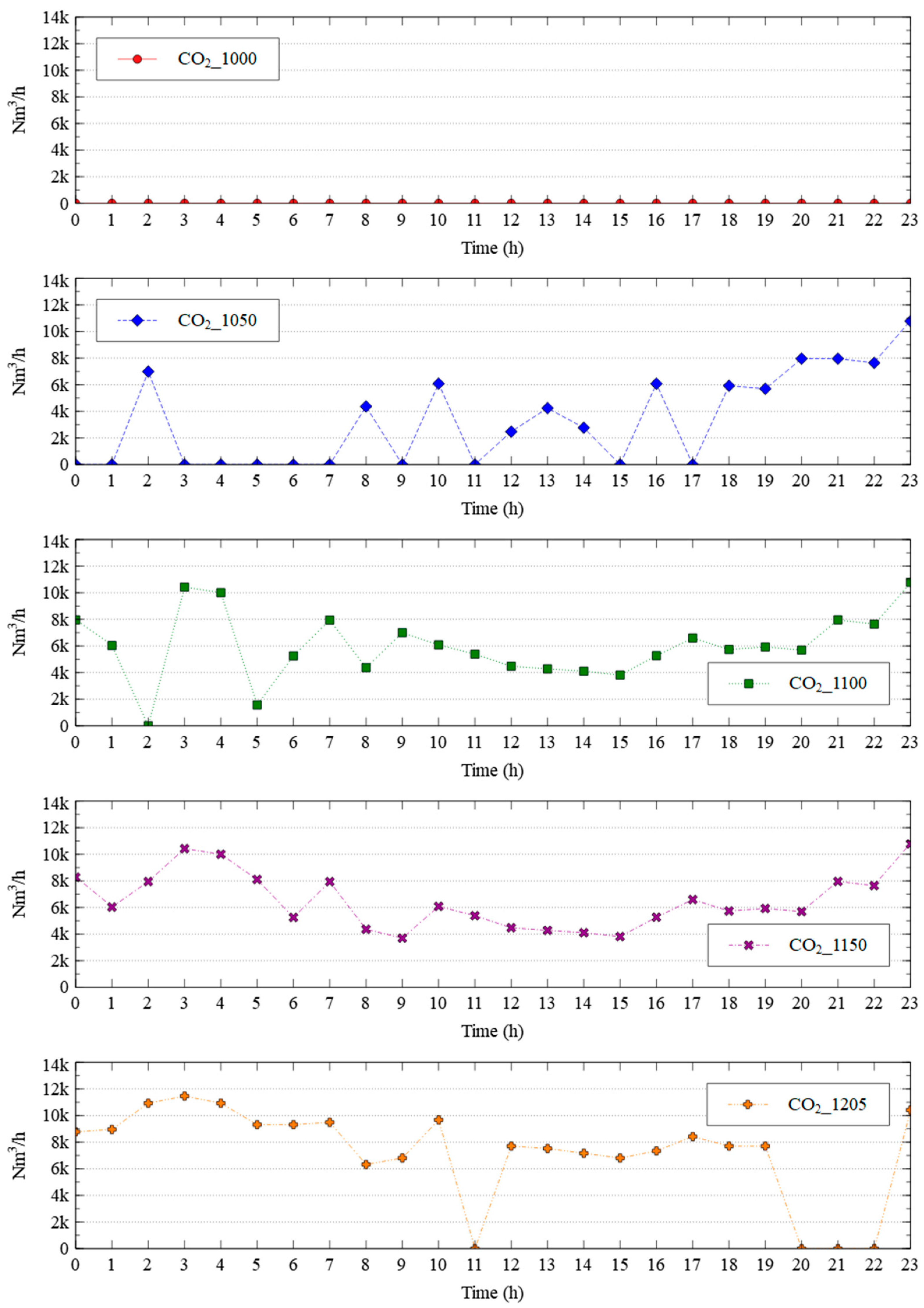Energies 14 02741 g010
