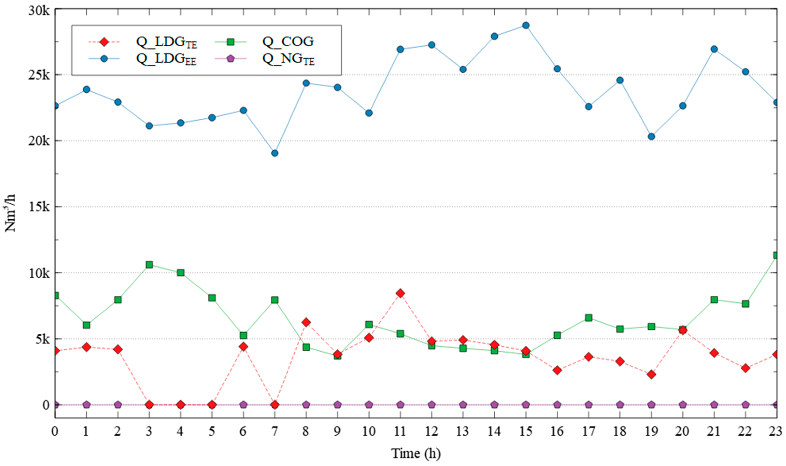 Energies 14 02741 g011