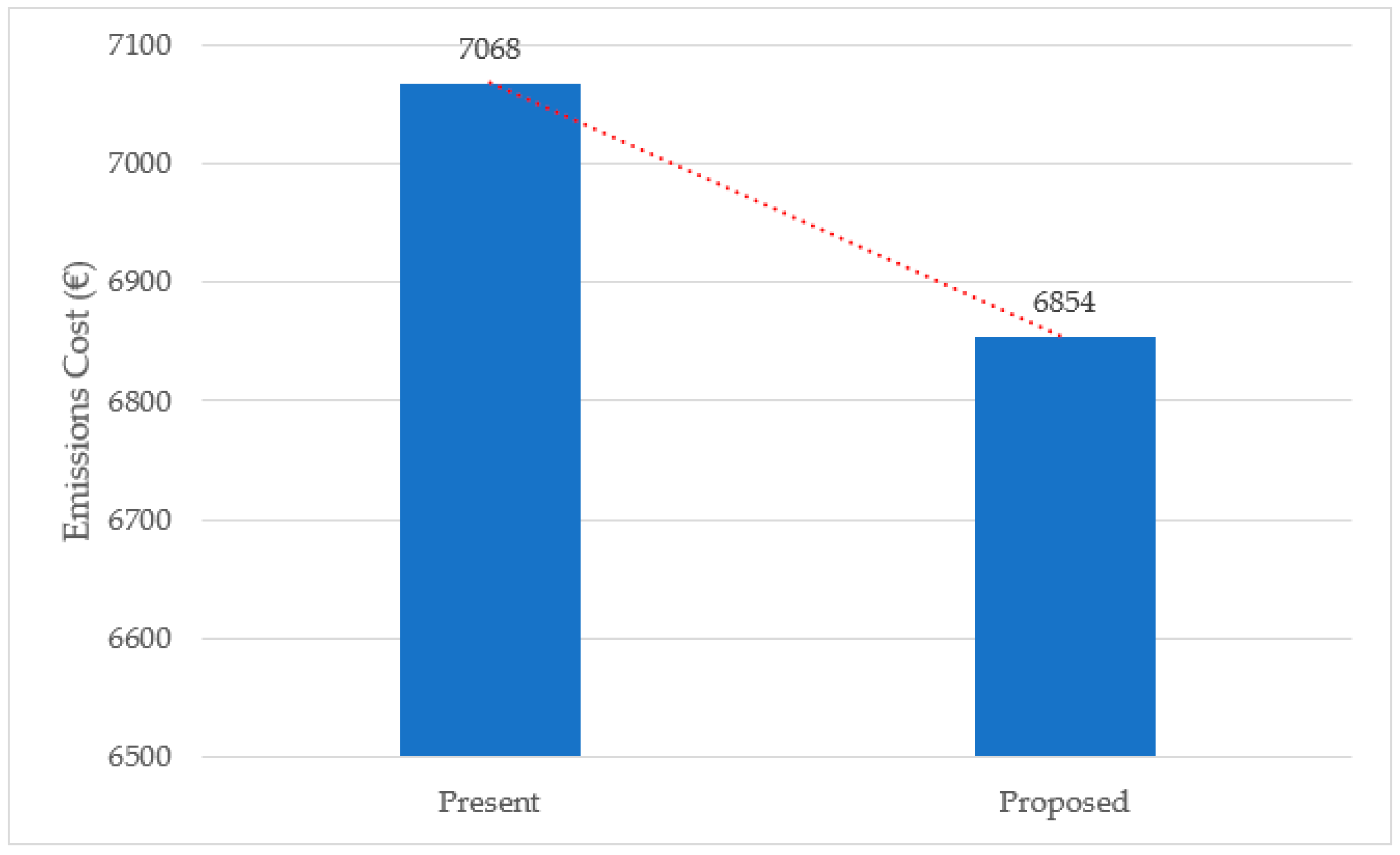 Energies 14 02741 g012