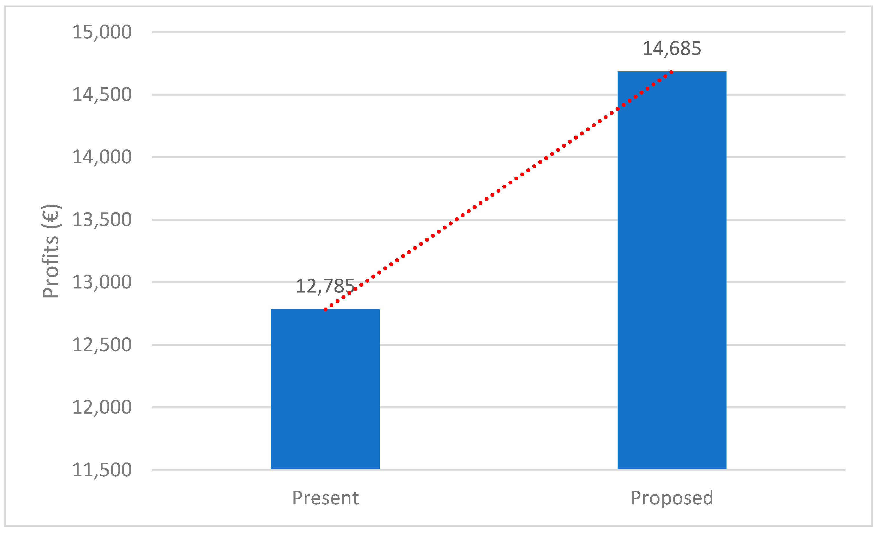 Energies 14 02741 g013
