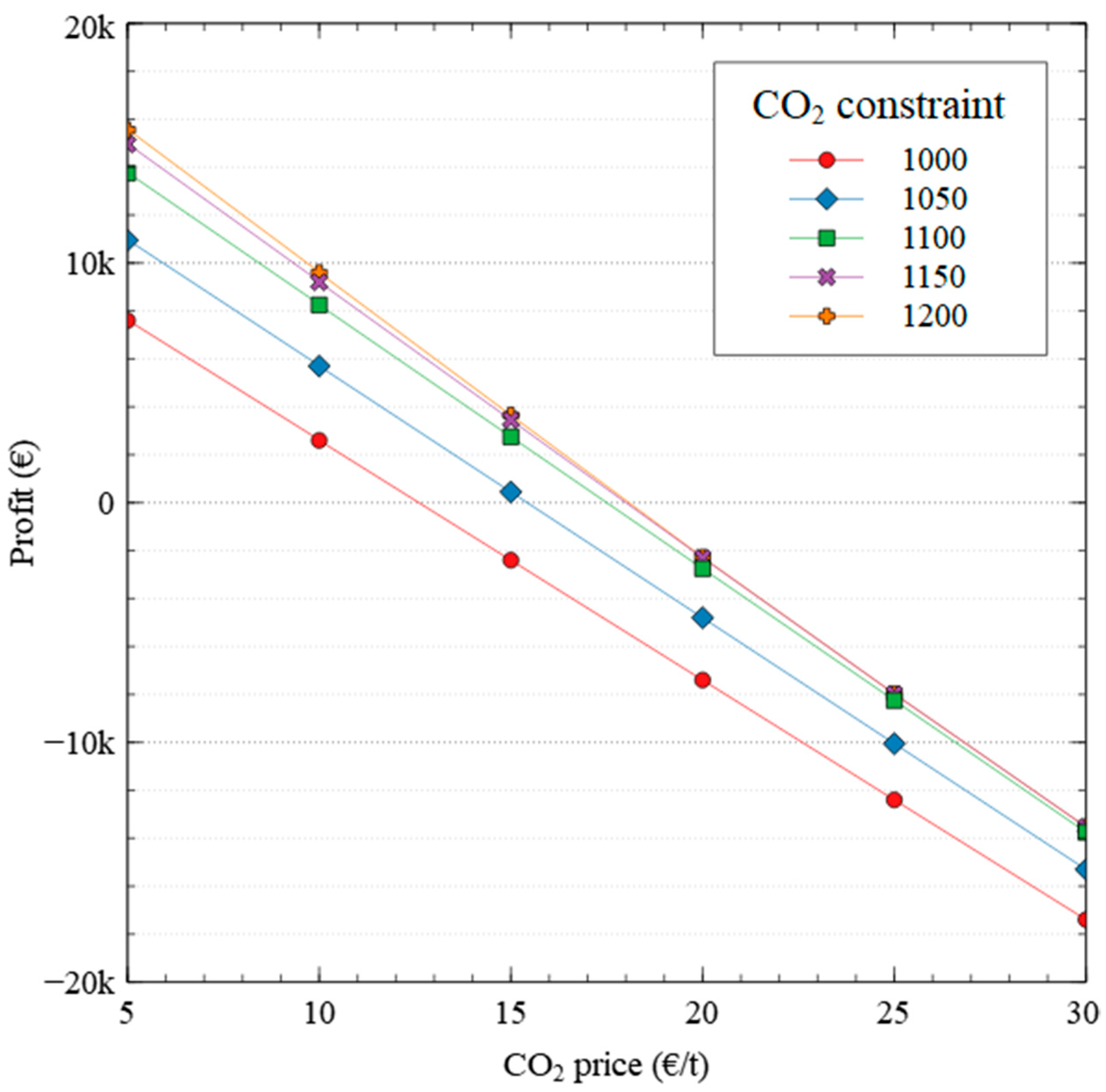 Energies 14 02741 g014