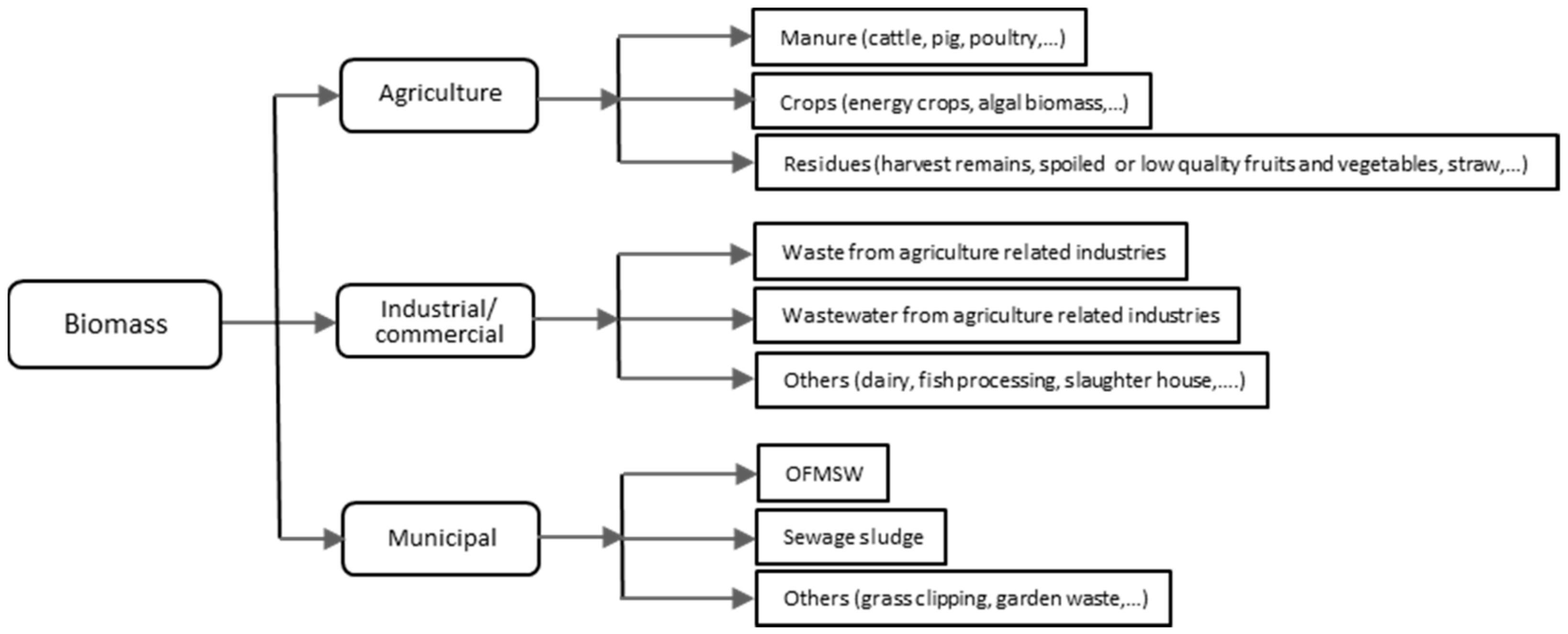 Energies 14 02742 g002