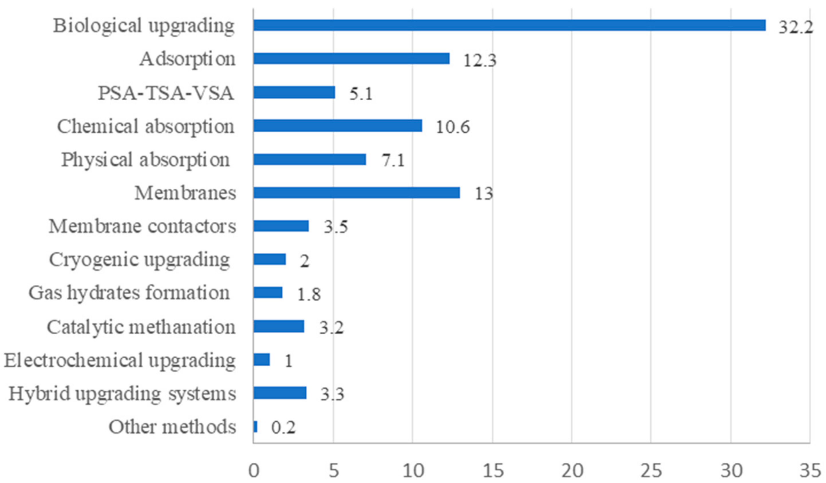 Energies 14 02742 g003