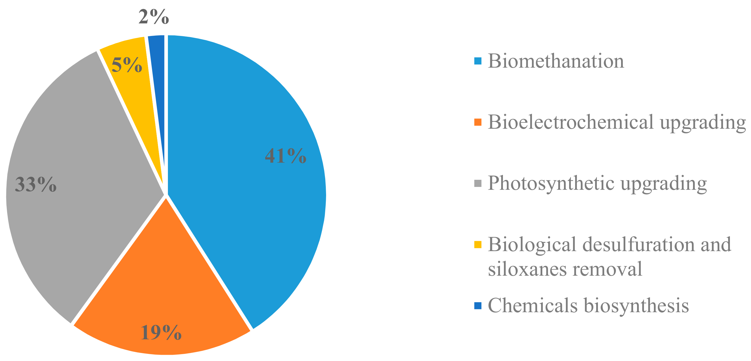 Energies 14 02742 g004