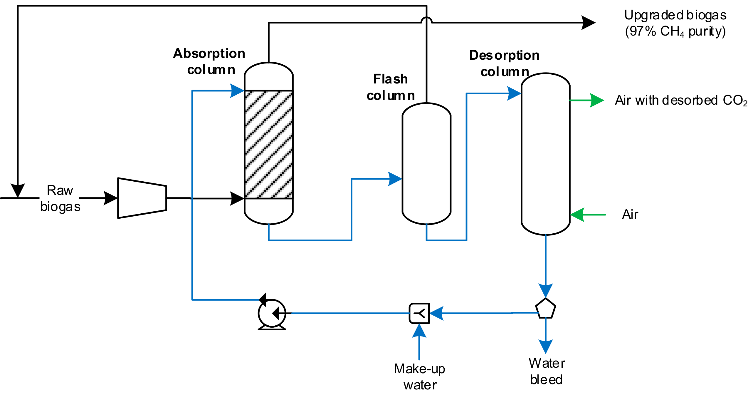 Energies 14 02742 g005