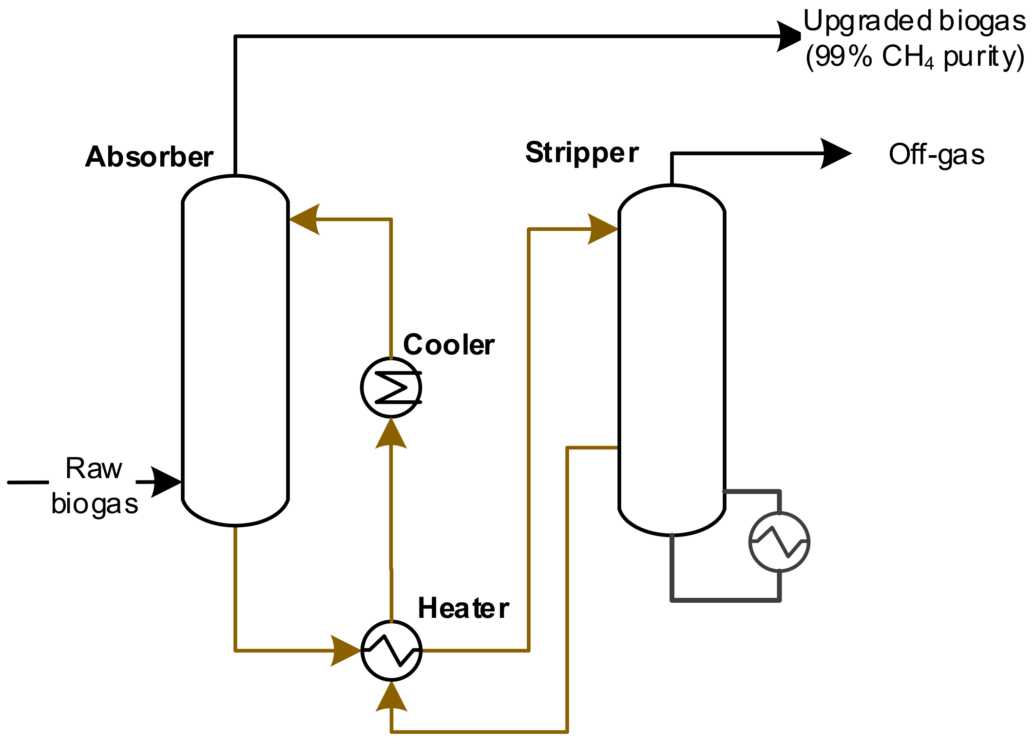 Energies 14 02742 g007
