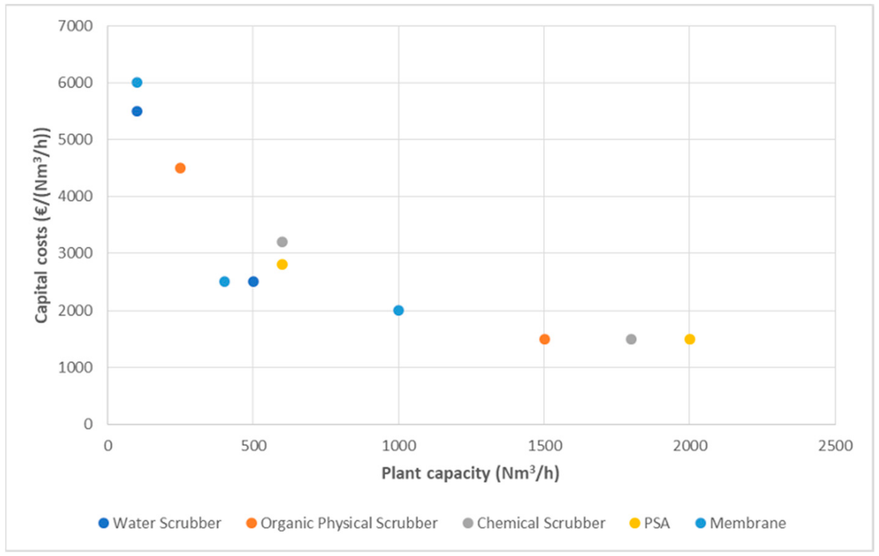Energies 14 02742 g012