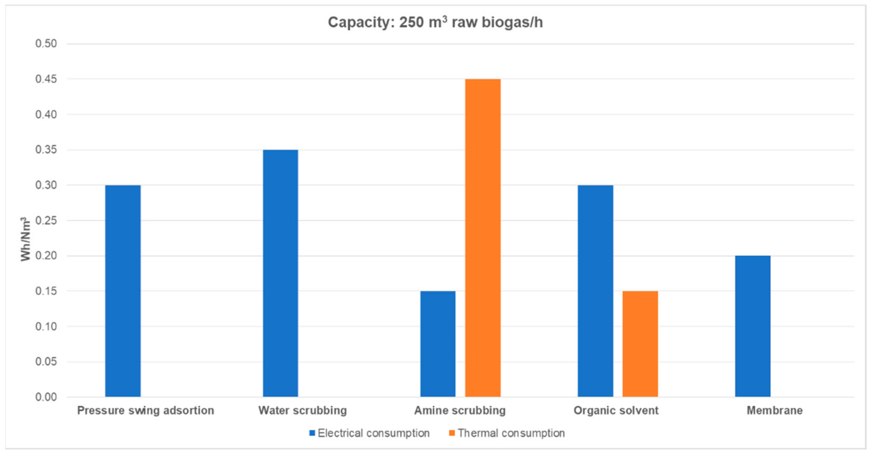 Energies 14 02742 g013