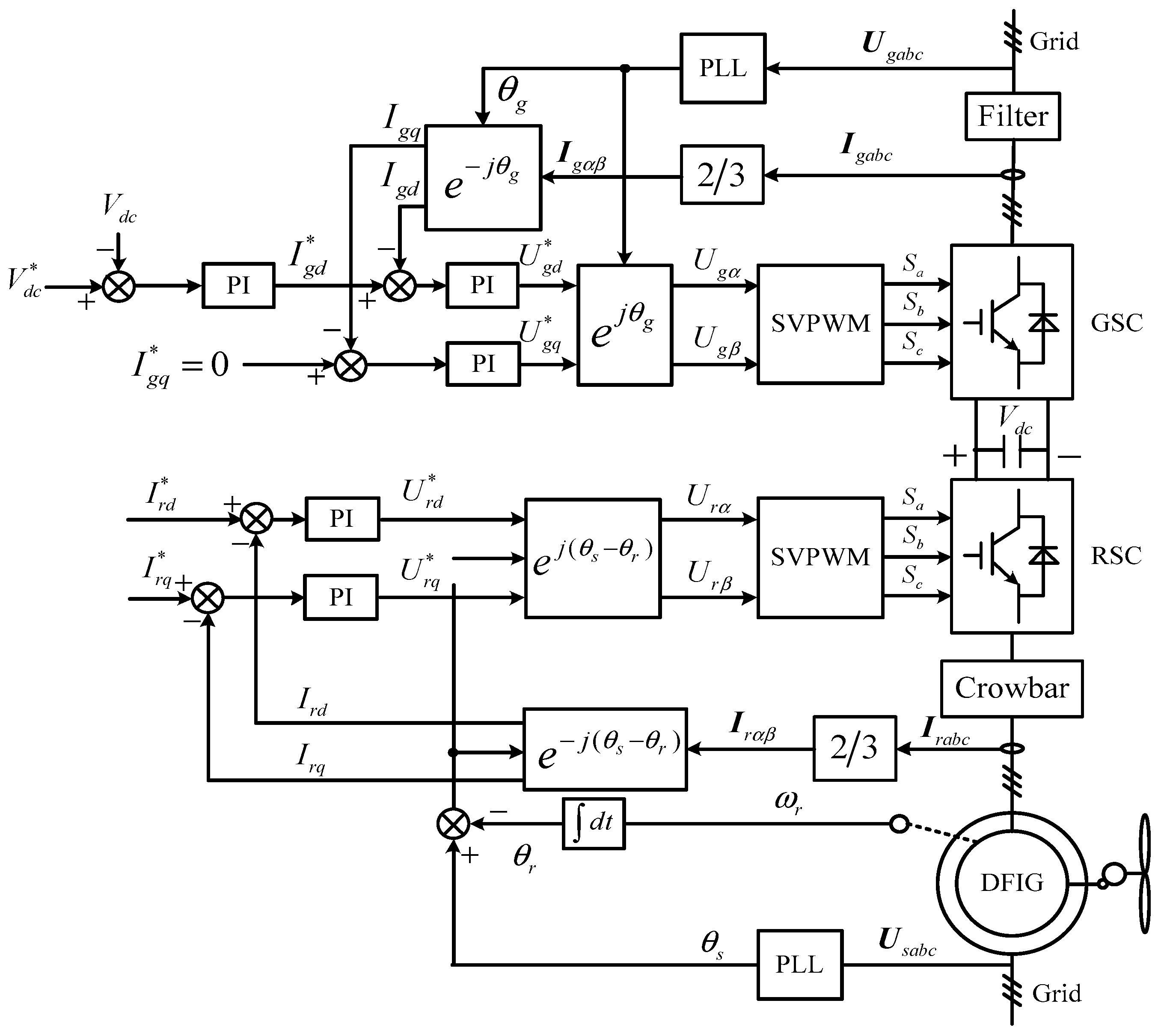 Energies 14 02743 g001