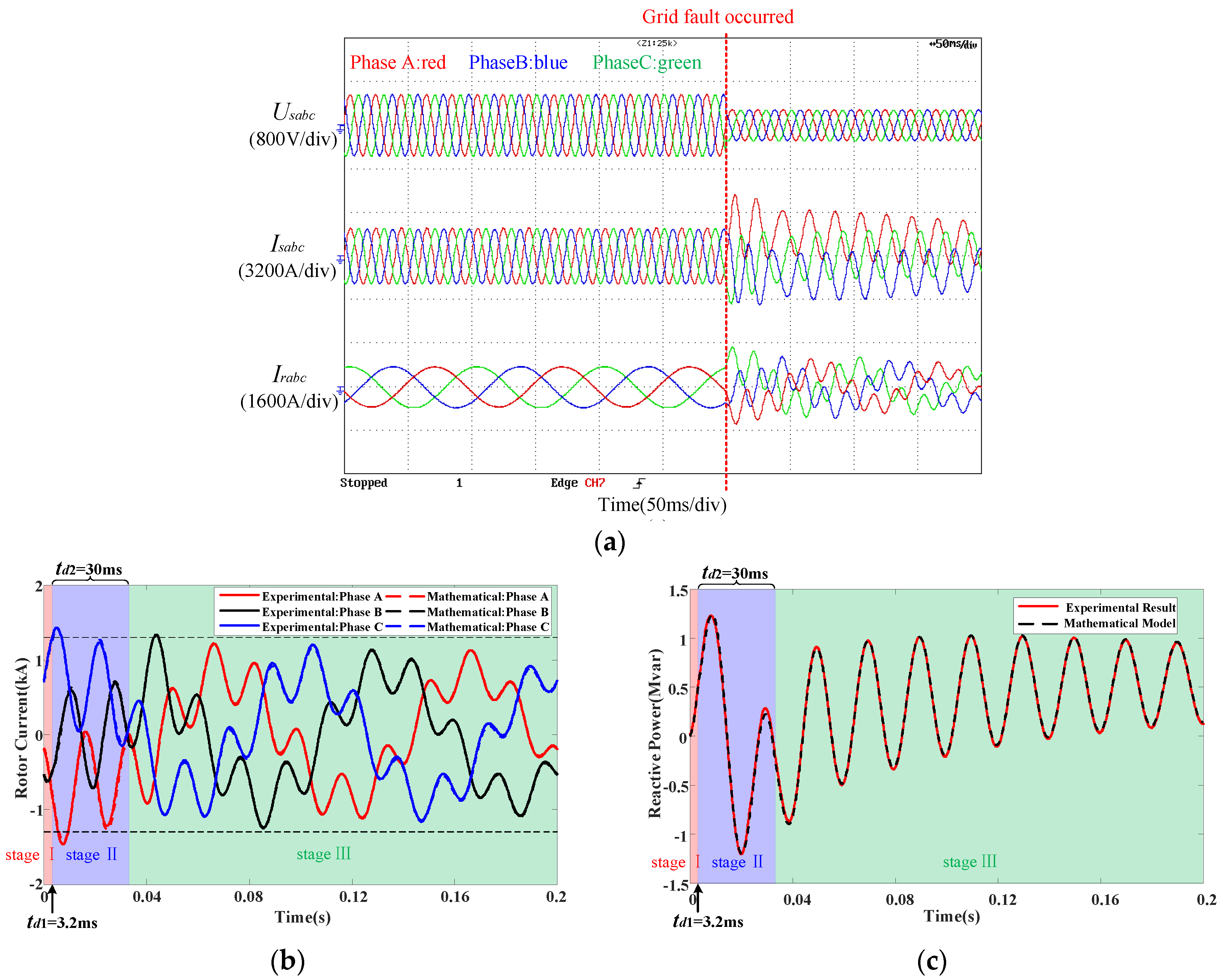 Energies 14 02743 g007