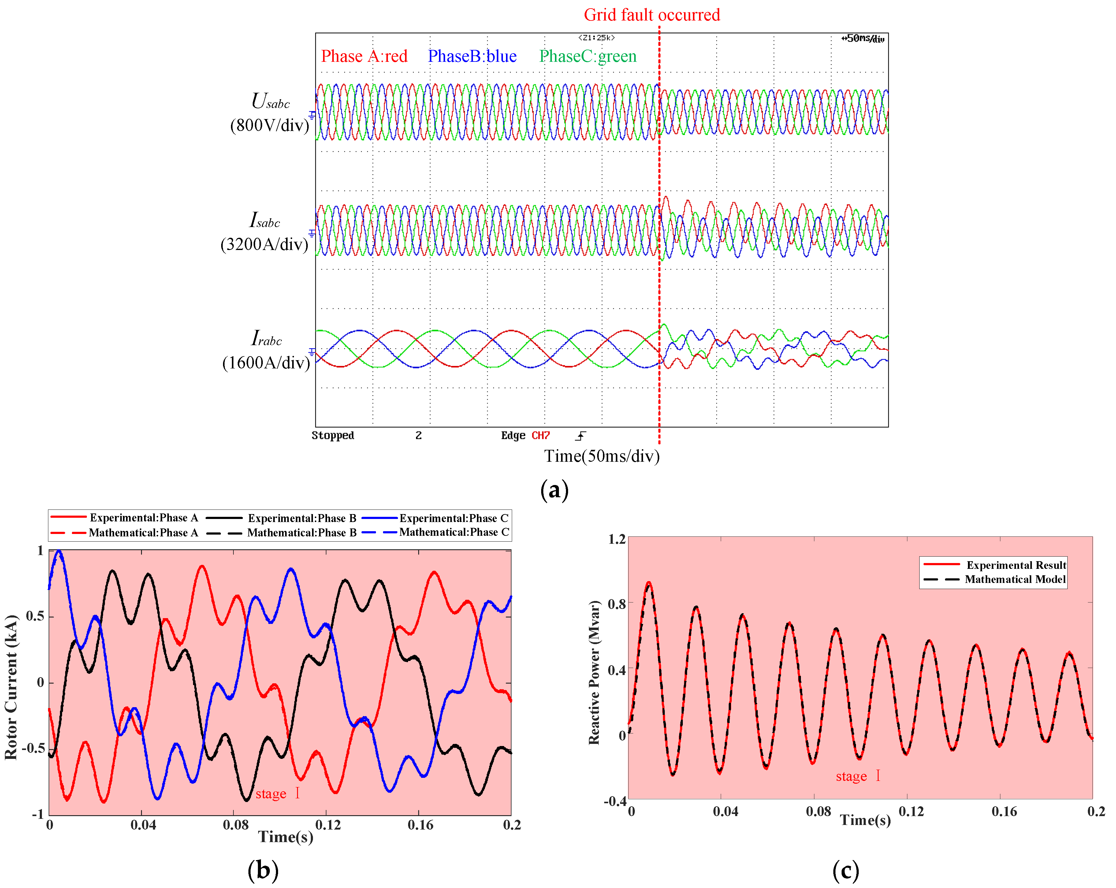 Energies 14 02743 g008