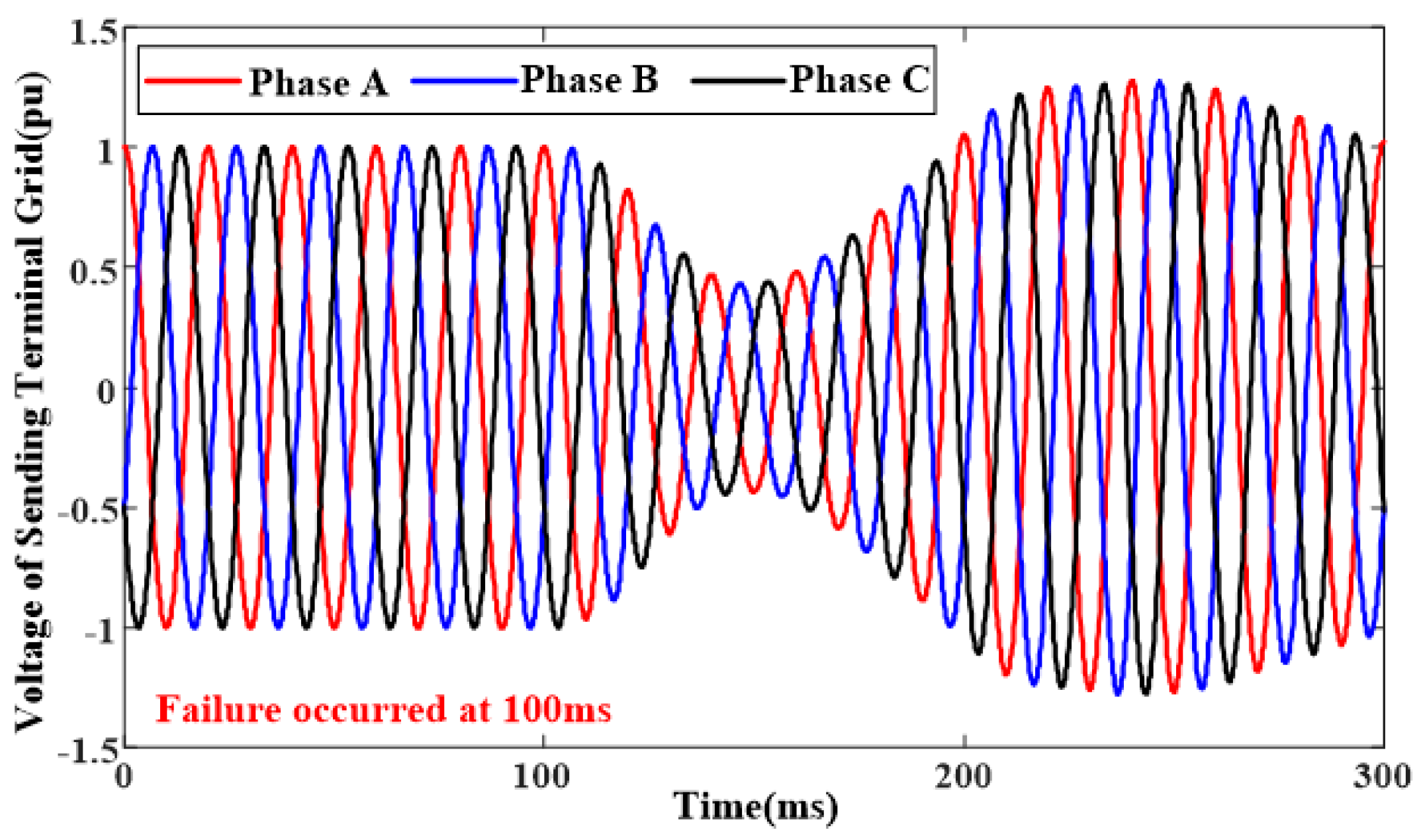 Energies 14 02743 g009