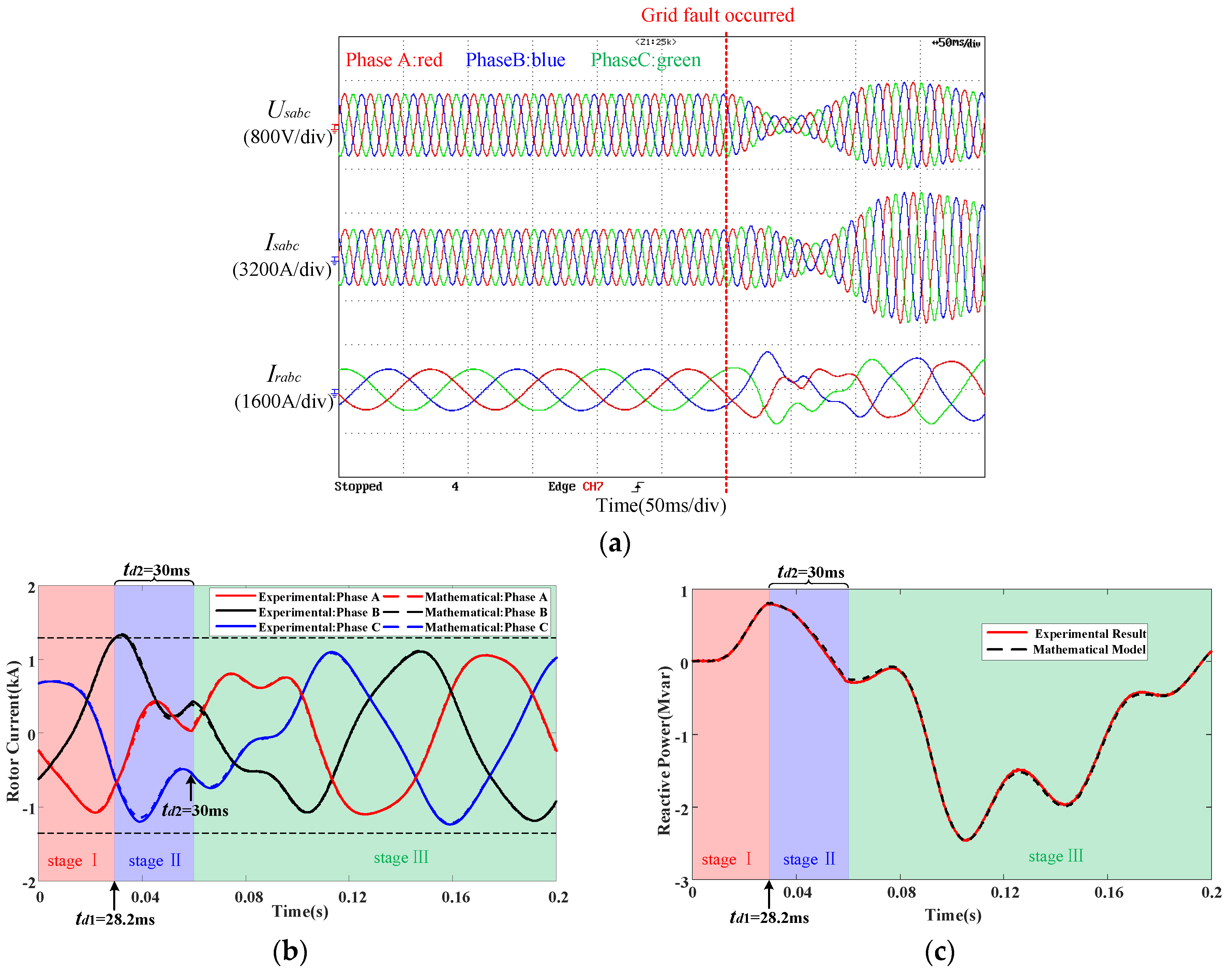 Energies 14 02743 g010
