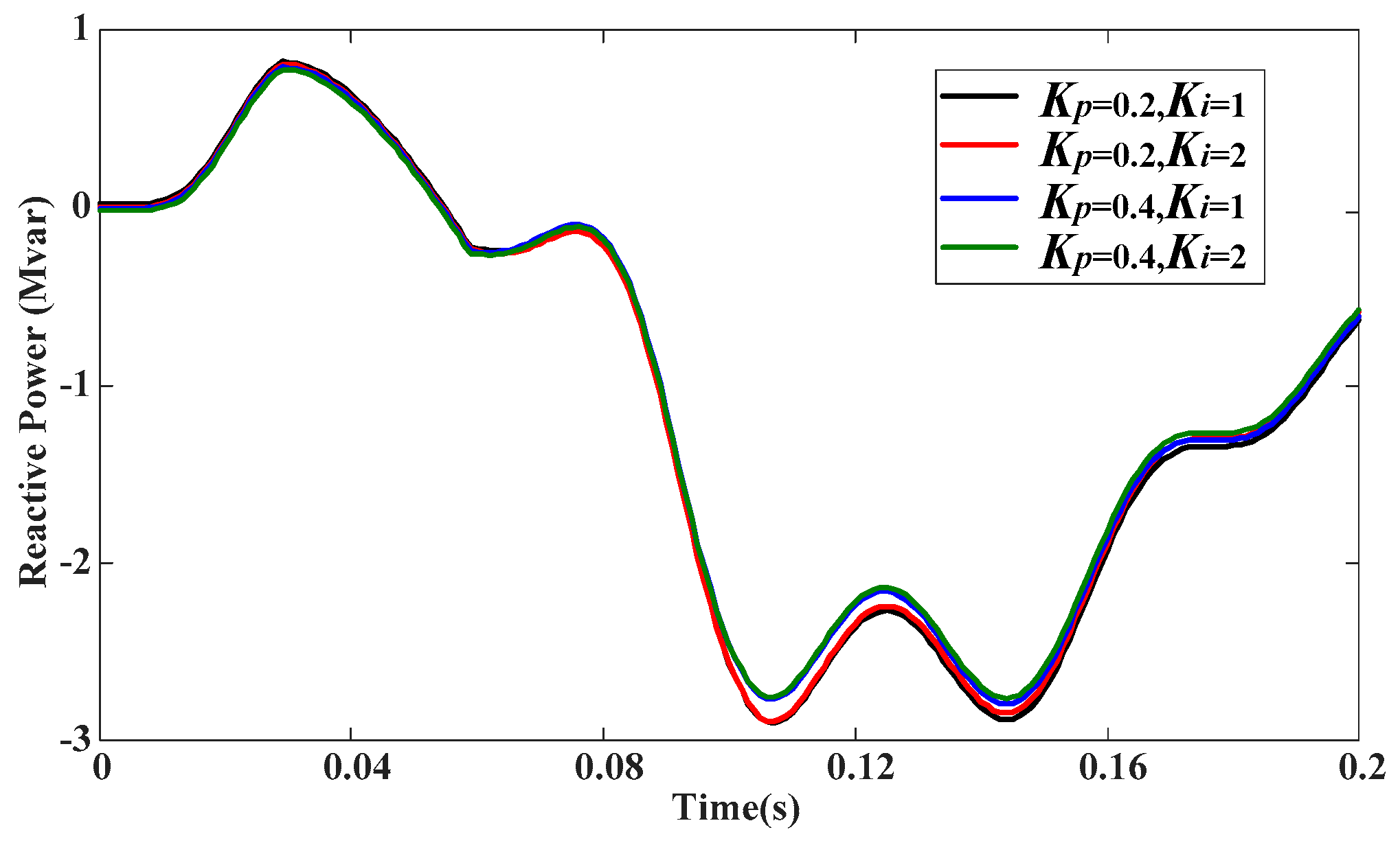 Energies 14 02743 g011