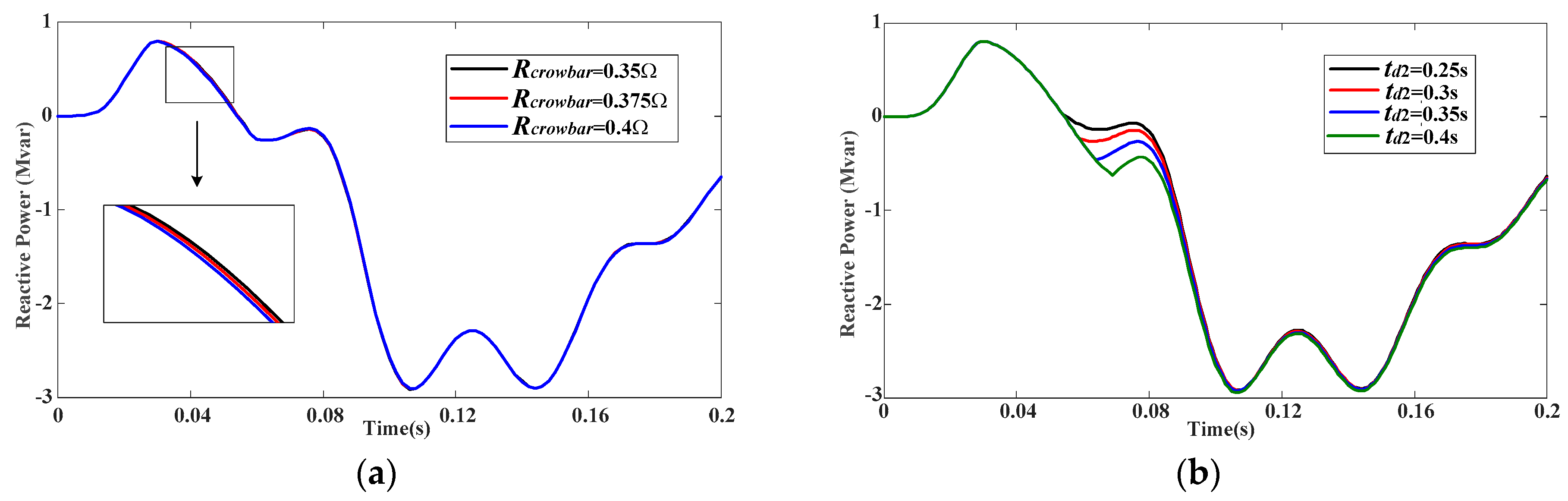 Energies 14 02743 g012