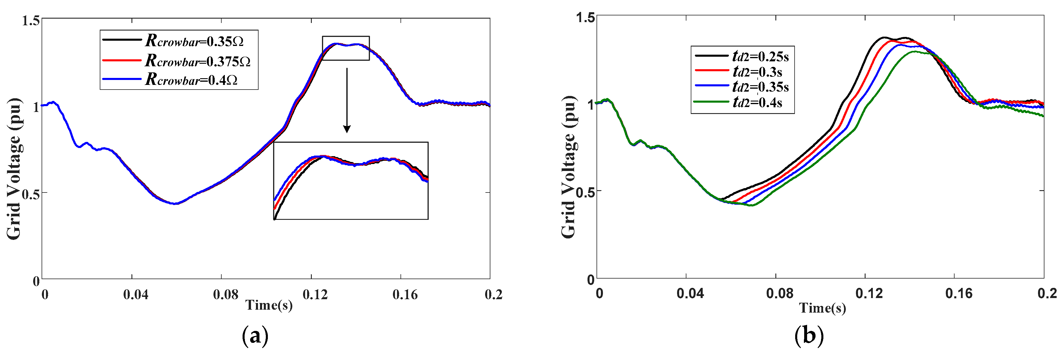 Energies 14 02743 g014