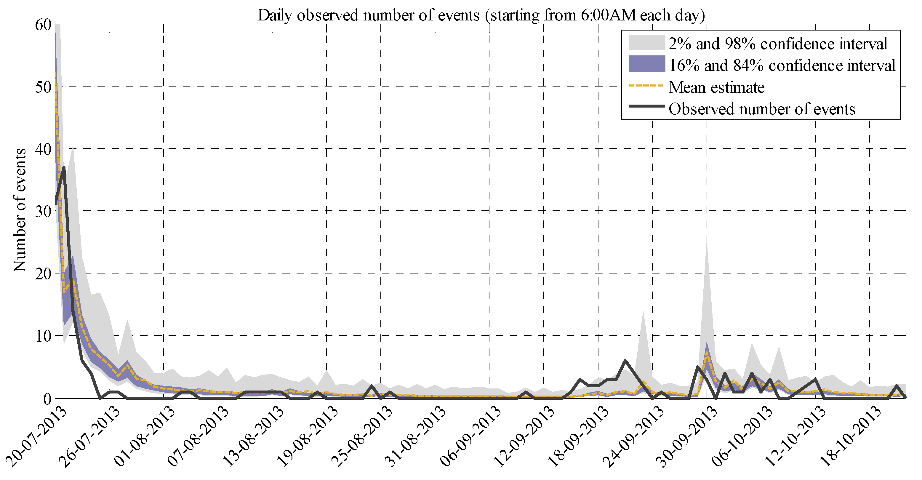 Energies 14 02747 g005 Energies 14 02747 g005