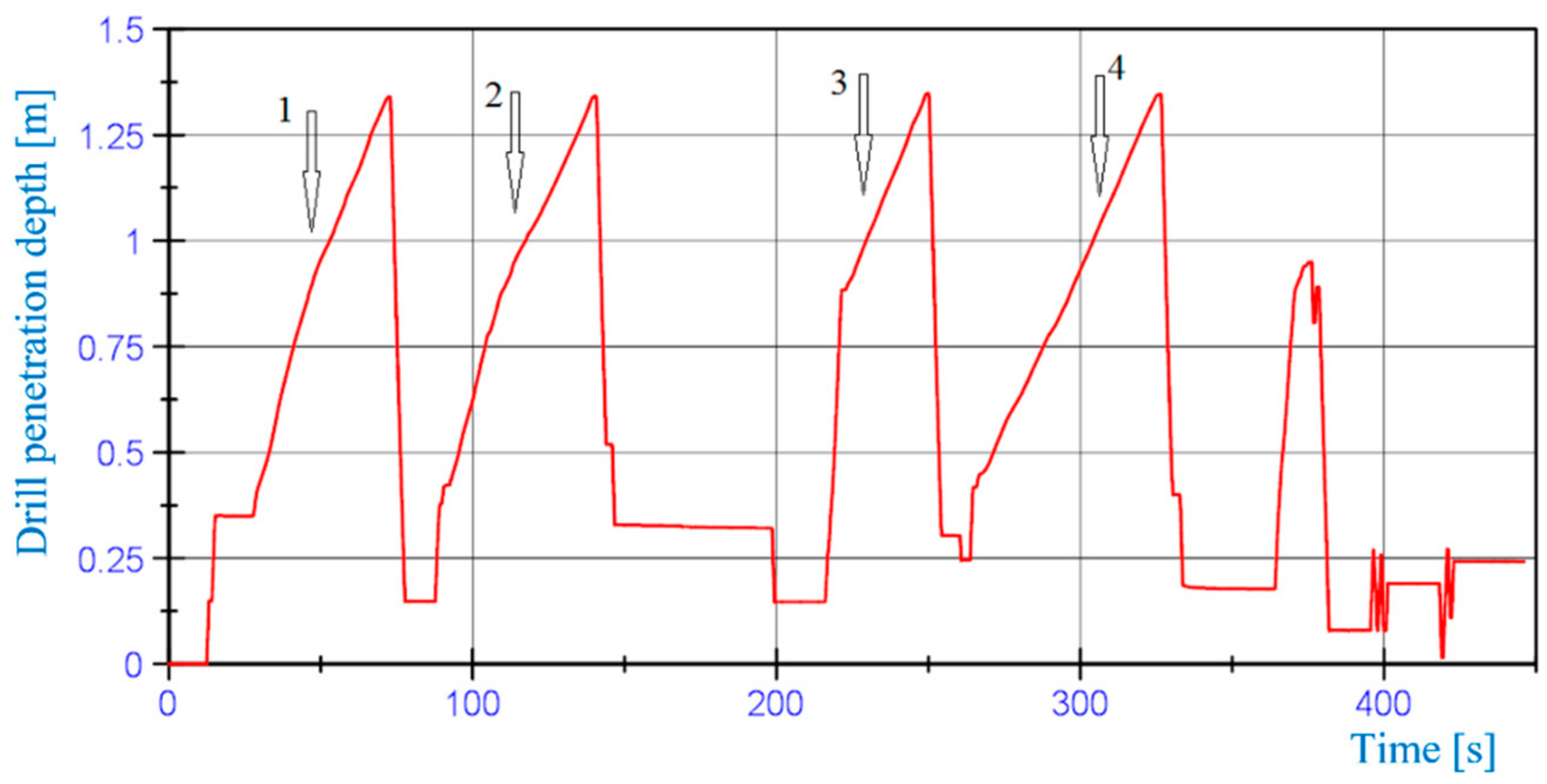 Energies 14 02748 g008 Energies 14 02748 g008