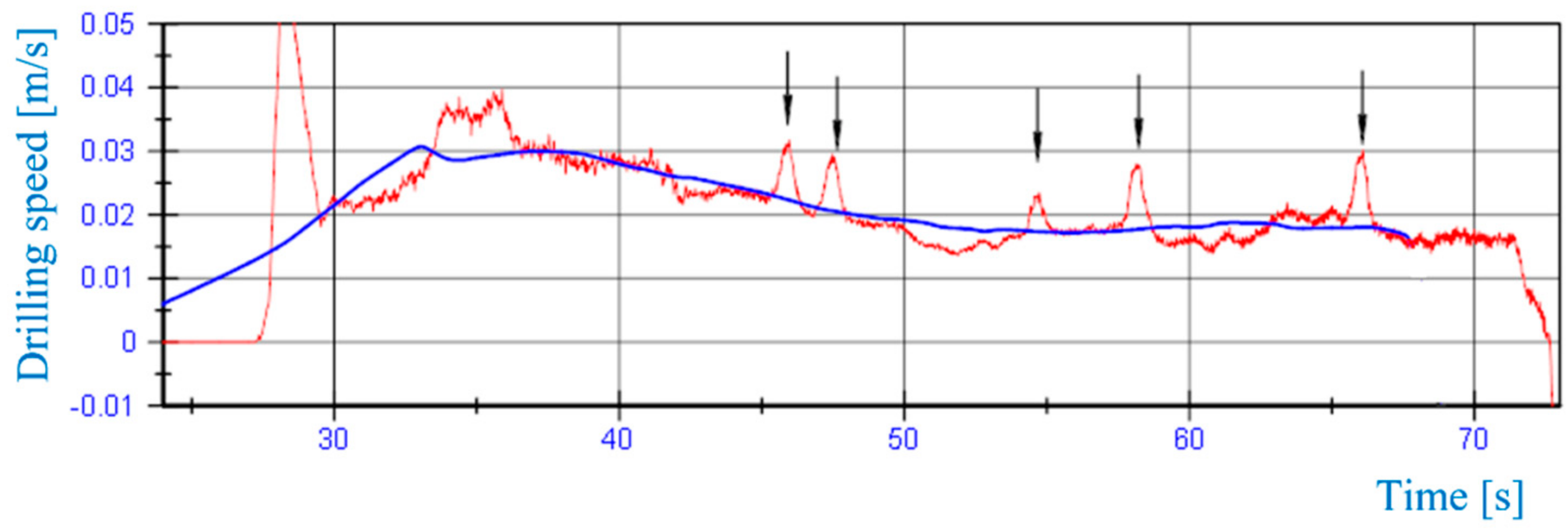 Energies 14 02748 g009 Energies 14 02748 g009