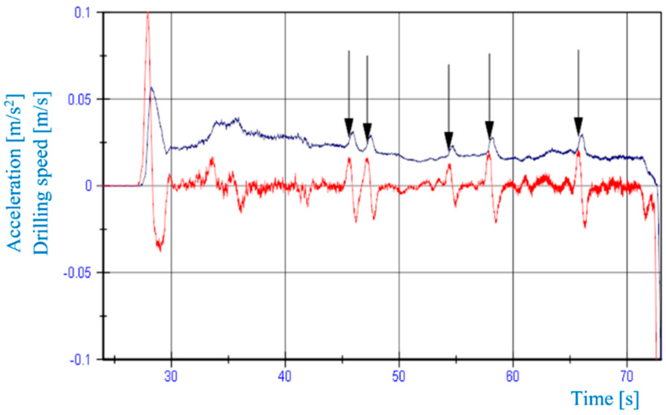 Energies 14 02748 g010 Energies 14 02748 g010
