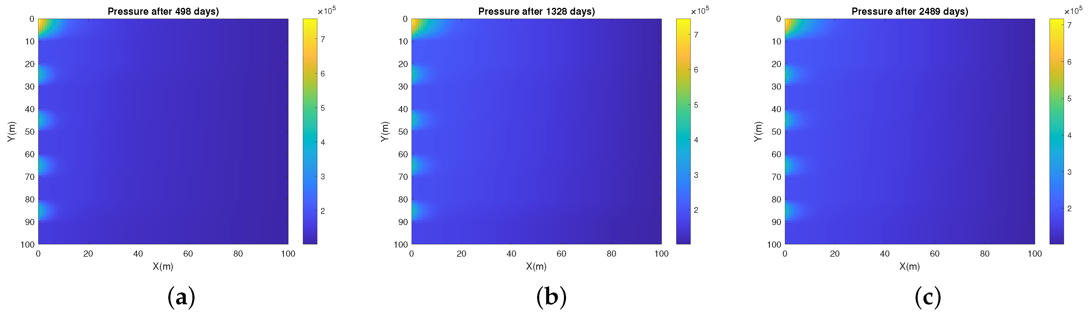 Energies 14 02757 g006