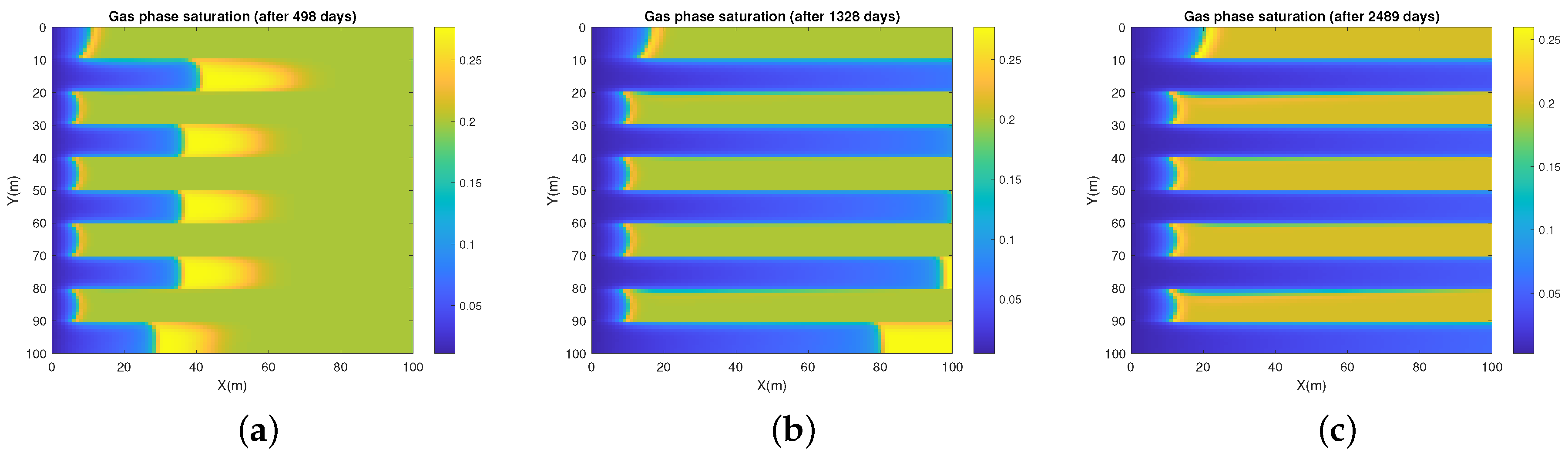 Energies 14 02757 g009