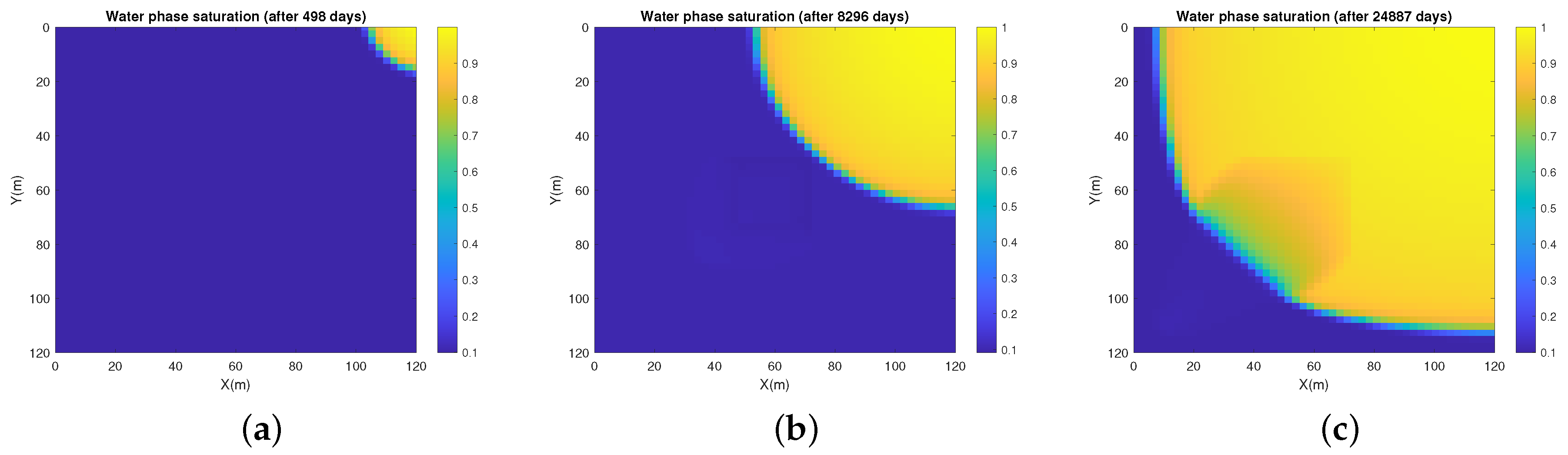 Energies 14 02757 g011