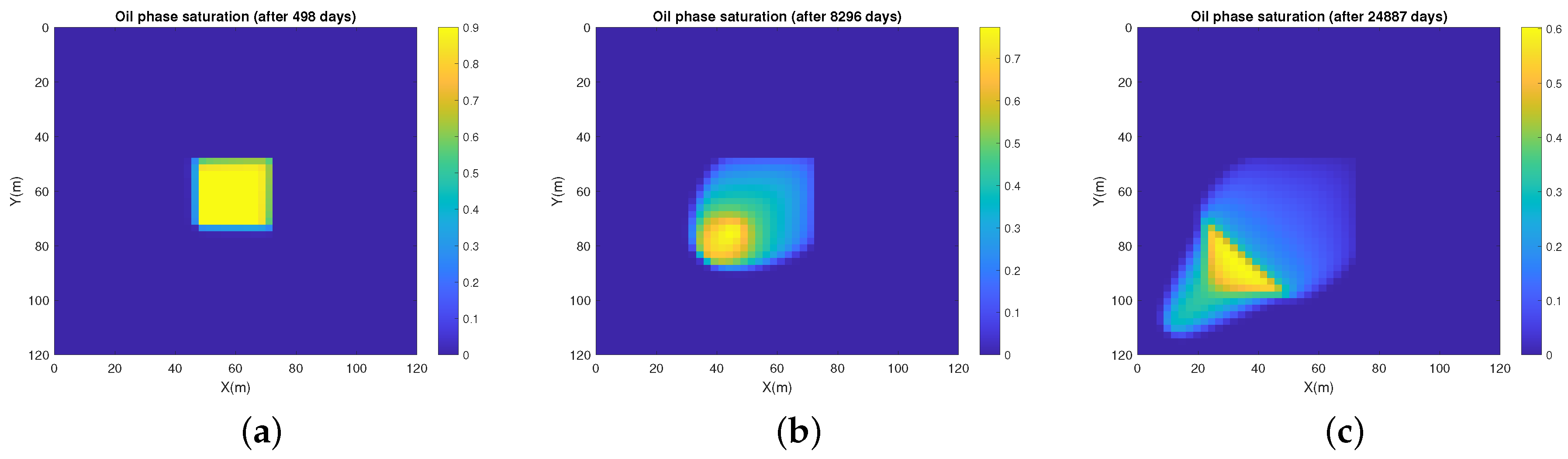 Energies 14 02757 g012