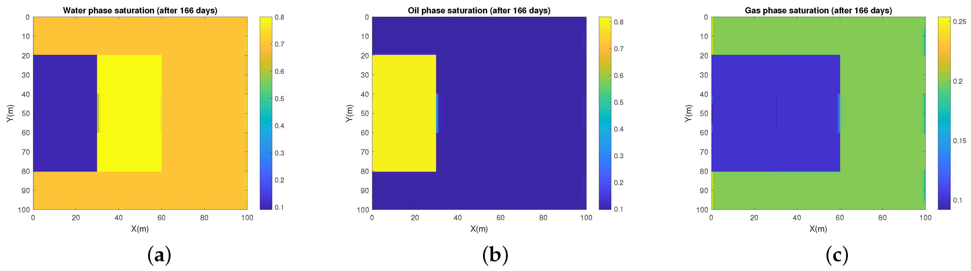 Energies 14 02757 g015